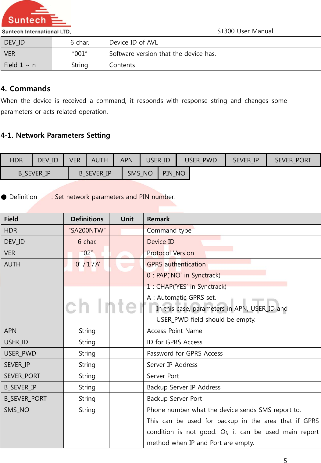                                                                                             ST300 User Manual 5  DEV_ID  6 char.  Device ID of AVL VER  “001”  Software version that the device has. Field 1 ~ n  String  Contents  4. Commands When  the  device  is  received  a  command,  it  responds  with  response  string  and  changes  some parameters or acts related operation.  4-1. Network Parameters Setting  HDR  DEV_ID  VER  AUTH  APN  USER_ID USER_PWD  SEVER_IP  SEVER_PORT B_SEVER_IP  B_SEVER_IP  SMS_NO PIN_NO ● Definition   : Set network parameters and PIN number.  Field  Definitions  Unit  Remark HDR  “SA200NTW”    Command type DEV_ID  6 char.    Device ID VER  “02”    Protocol Version AUTH  ‘0’ /‘1’/’A’    GPRS authentication 0 : PAP(‘NO’ in Synctrack) 1 : CHAP(‘YES’ in Synctrack) A : Automatic GPRS set.  In this case, parameters in APN, USER_ID and   USER_PWD field should be empty. APN  String    Access Point Name USER_ID  String    ID for GPRS Access USER_PWD  String    Password for GPRS Access SEVER_IP  String    Server IP Address SEVER_PORT  String    Server Port B_SEVER_IP  String    Backup Server IP Address B_SEVER_PORT  String    Backup Server Port SMS_NO  String    Phone number what the device sends SMS report to. This can be used for backup in the area that if GPRS condition  is  not  good.  Or,  it  can  be  used  main  report method when IP and Port are empty. 