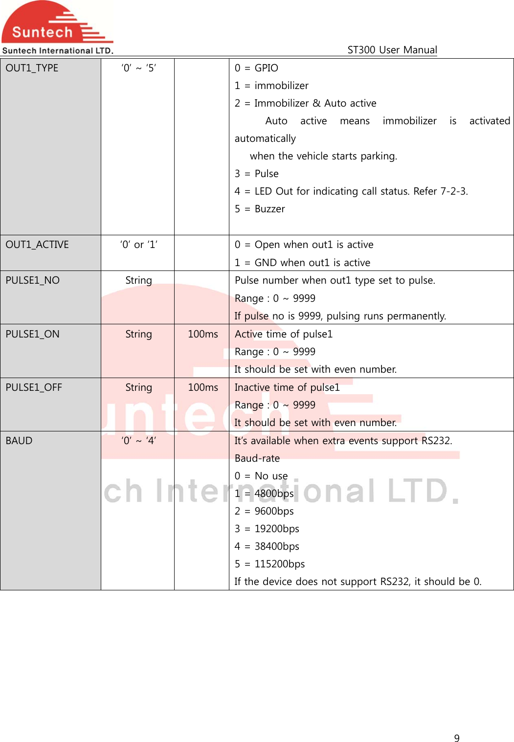                                                                                             ST300 User Manual 9  OUT1_TYPE  ‘0’ ~ ‘5’    0 = GPIO 1 = immobilizer 2 = Immobilizer &amp; Auto active             Auto  active  means  immobilizer  is  activated automatically   when the vehicle starts parking. 3 = Pulse 4 = LED Out for indicating call status. Refer 7-2-3. 5 = Buzzer  OUT1_ACTIVE  ‘0’ or ‘1’    0 = Open when out1 is active 1 = GND when out1 is active PULSE1_NO  String    Pulse number when out1 type set to pulse. Range : 0 ~ 9999 If pulse no is 9999, pulsing runs permanently. PULSE1_ON  String  100ms  Active time of pulse1 Range : 0 ~ 9999 It should be set with even number. PULSE1_OFF  String  100ms  Inactive time of pulse1 Range : 0 ~ 9999 It should be set with even number. BAUD  ‘0’ ~ ‘4’    It’s available when extra events support RS232. Baud-rate 0 = No use 1 = 4800bps 2 = 9600bps 3 = 19200bps 4 = 38400bps 5 = 115200bps If the device does not support RS232, it should be 0. 