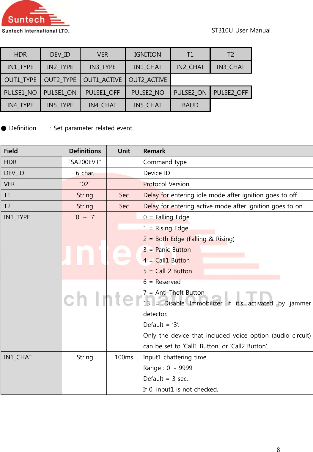                                                                                             ST310U User Manual 8   HDR  DEV_ID  VER  IGNITION  T1  T2 IN1_TYPE  IN2_TYPE  IN3_TYPE  IN1_CHAT  IN2_CHAT IN3_CHAT OUT1_TYPE  OUT2_TYPE  OUT1_ACTIVE OUT2_ACTIVEPULSE1_NO  PULSE1_ON  PULSE1_OFF PULSE2_NO  PULSE2_ON PULSE2_OFF IN4_TYPE  IN5_TYPE  IN4_CHAT  IN5_CHAT  BAUD  ● Definition   : Set parameter related event.  Field  Definitions  Unit  Remark HDR  “SA200EVT”    Command type DEV_ID  6 char.    Device ID VER  “02”    Protocol Version T1  String  Sec  Delay for entering idle mode after ignition goes to off T2  String  Sec  Delay for entering active mode after ignition goes to on IN1_TYPE  ‘0’ ~ ‘7’    0 = Falling Edge 1 = Rising Edge 2 = Both Edge (Falling &amp; Rising) 3 = Panic Button 4 = Call1 Button 5 = Call 2 Button 6 = Reserved 7 = Anti-Theft Button 13  =  Disable  Immobilizer  if  it’s  activated  by  jammer detector. Default = ‘3’. Only  the  device  that  included  voice  option  (audio circuit) can be set to ‘Call1 Button’ or ‘Call2 Button’. IN1_CHAT  String  100ms  Input1 chattering time.   Range : 0 ~ 9999 Default = 3 sec. If 0, input1 is not checked. 