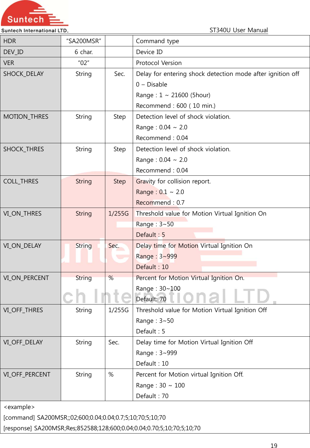                                                                                             ST340U User Manual 19  HDR  “SA200MSR”    Command type DEV_ID  6 char.    Device ID VER  “02”    Protocol Version SHOCK_DELAY  String  Sec.  Delay for entering shock detection mode after ignition off 0 – Disable Range : 1 ~ 21600 (5hour) Recommend : 600 ( 10 min.) MOTION_THRES  String  Step  Detection level of shock violation. Range : 0.04 ~ 2.0 Recommend : 0.04 SHOCK_THRES  String  Step  Detection level of shock violation. Range : 0.04 ~ 2.0 Recommend : 0.04 COLL_THRES  String  Step  Gravity for collision report. Range : 0.1 ~ 2.0 Recommend : 0.7 VI_ON_THRES  String  1/255G Threshold value for Motion Virtual Ignition On Range : 3~50 Default : 5 VI_ON_DELAY  String  Sec.  Delay time for Motion Virtual Ignition On Range : 3~999 Default : 10 VI_ON_PERCENT  String  %  Percent for Motion Virtual Ignition On. Range : 30~100 Default: 70 VI_OFF_THRES  String  1/255G Threshold value for Motion Virtual Ignition Off Range : 3~50 Default : 5 VI_OFF_DELAY  String  Sec.  Delay time for Motion Virtual Ignition Off Range : 3~999 Default : 10 VI_OFF_PERCENT  String  %  Percent for Motion virtual Ignition Off. Range : 30 ~ 100 Default : 70 &lt;example&gt;   [command] SA200MSR;;02;600;0.04;0.04;0.7;5;10;70;5;10;70 [response] SA200MSR;Res;852588;128;600;0.04;0.04;0.70;5;10;70;5;10;70 