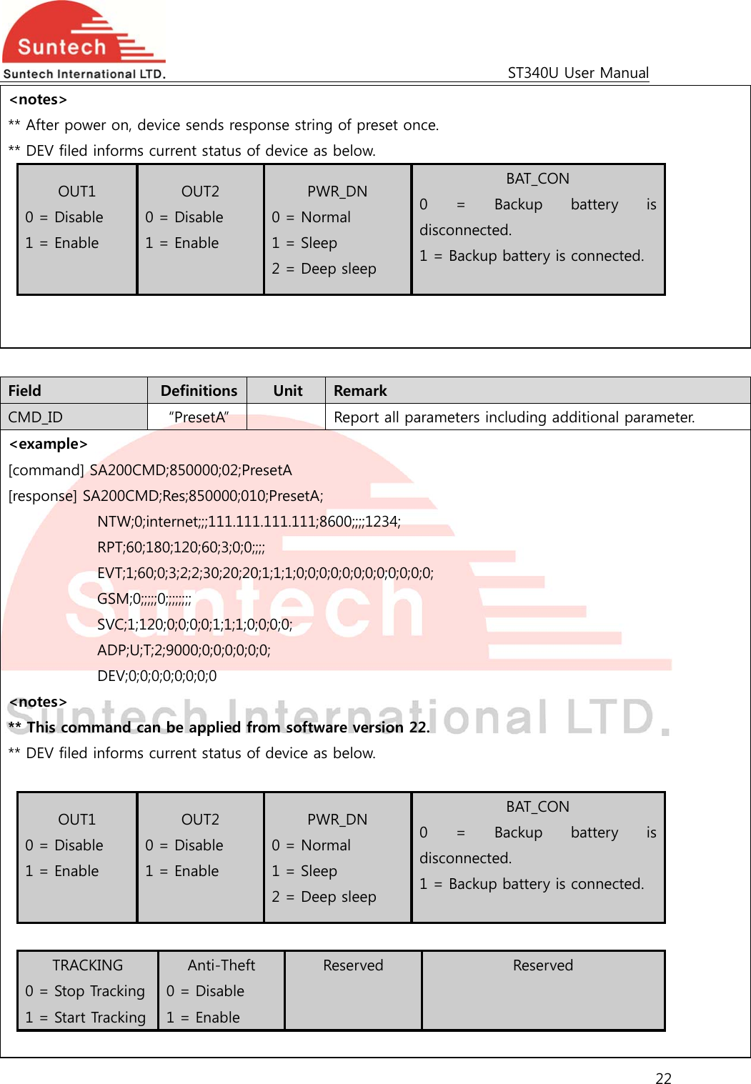                                                                                             ST340U User Manual 22  &lt;notes&gt; ** After power on, device sends response string of preset once. ** DEV filed informs current status of device as below.   OUT1 0 = Disable 1 = Enable  OUT2 0 = Disable 1 = Enable  PWR_DN 0 = Normal 1 = Sleep 2 = Deep sleep BAT_CON 0 = Backup battery is disconnected. 1 = Backup battery is connected.     Field  Definitions  Unit  Remark CMD_ID  “PresetA”    Report all parameters including additional parameter. &lt;example&gt; [command] SA200CMD;850000;02;PresetA [response] SA200CMD;Res;850000;010;PresetA; NTW;0;internet;;;111.111.111.111;8600;;;;1234; RPT;60;180;120;60;3;0;0;;;; EVT;1;60;0;3;2;2;30;20;20;1;1;1;0;0;0;0;0;0;0;0;0;0;0;0; GSM;0;;;;;0;;;;;;;; SVC;1;120;0;0;0;0;1;1;1;0;0;0;0; ADP;U;T;2;9000;0;0;0;0;0;0; DEV;0;0;0;0;0;0;0;0 &lt;notes&gt; ** This command can be applied from software version 22. ** DEV filed informs current status of device as below.    OUT1 0 = Disable 1 = Enable  OUT2 0 = Disable 1 = Enable  PWR_DN 0 = Normal 1 = Sleep 2 = Deep sleep BAT_CON 0 = Backup battery is disconnected. 1 = Backup battery is connected.   TRACKING 0 = Stop Tracking 1 = Start Tracking Anti-Theft 0 = Disable 1 = Enable Reserved   Reserved    