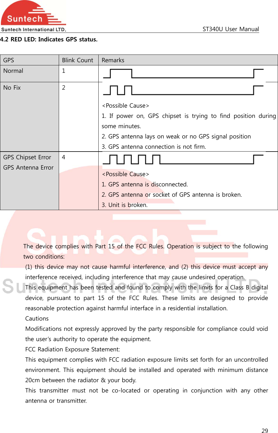                                                                                             ST340U User Manual 29  4.2 RED LED: Indicates GPS status.  GPS  Blink Count  Remarks Normal  1 No Fix  2  &lt;Possible Cause&gt; 1. If power on, GPS chipset is trying to find position during some minutes. 2. GPS antenna lays on weak or no GPS signal position 3. GPS antenna connection is not firm. GPS Chipset Error GPS Antenna Error 4  &lt;Possible Cause&gt; 1. GPS antenna is disconnected. 2. GPS antenna or socket of GPS antenna is broken. 3. Unit is broken.    The device complies with Part 15 of the FCC Rules. Operation is subject to the following two conditions: (1) this device may not cause harmful interference, and (2) this device must accept any interference received, including interference that may cause undesired operation. This equipment has been tested and found to comply with the limits for a Class B digital device,  pursuant  to  part  15  of  the  FCC  Rules.  These  limits  are  designed  to  provide reasonable protection against harmful interface in a residential installation. Cautions Modifications not expressly approved by the party responsible for compliance could void the user’s authority to operate the equipment. FCC Radiation Exposure Statement: This equipment complies with FCC radiation exposure limits set forth for an uncontrolled environment. This equipment should  be  installed and operated  with minimum distance 20cm between the radiator &amp; your body. This  transmitter  must  not  be  co-located  or  operating  in  conjunction  with  any  other antenna or transmitter.  