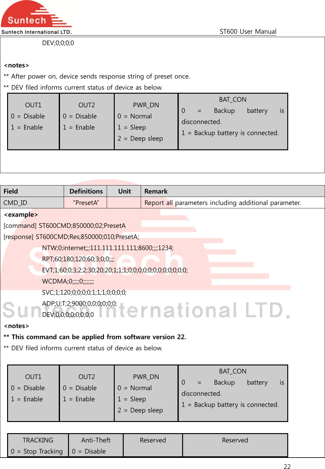                                                                                             ST600 User Manual 22  DEV;0;0;0;0  &lt;notes&gt; ** After power on, device sends response string of preset once. ** DEV filed informs current status of device as below.   OUT1 0 = Disable 1 = Enable  OUT2 0 = Disable 1 = Enable  PWR_DN 0 = Normal 1 = Sleep 2 = Deep sleep BAT_CON 0 = Backup battery is disconnected. 1 = Backup battery is connected.     Field  Definitions  Unit  Remark CMD_ID  “PresetA”    Report all parameters including additional parameter. &lt;example&gt; [command] ST600CMD;850000;02;PresetA [response] ST600CMD;Res;850000;010;PresetA; NTW;0;internet;;;111.111.111.111;8600;;;;1234; RPT;60;180;120;60;3;0;0;;;; EVT;1;60;0;3;2;2;30;20;20;1;1;1;0;0;0;0;0;0;0;0;0;0;0;0; WCDMA;0;;;;;0;;;;;;;; SVC;1;120;0;0;0;0;1;1;1;0;0;0;0; ADP;U;T;2;9000;0;0;0;0;0;0; DEV;0;0;0;0;0;0;0;0 &lt;notes&gt; ** This command can be applied from software version 22. ** DEV filed informs current status of device as below.    OUT1 0 = Disable 1 = Enable  OUT2 0 = Disable 1 = Enable  PWR_DN 0 = Normal 1 = Sleep 2 = Deep sleep BAT_CON 0 = Backup battery is disconnected. 1 = Backup battery is connected.   TRACKING 0 = Stop Tracking Anti-Theft 0 = Disable Reserved  Reserved  