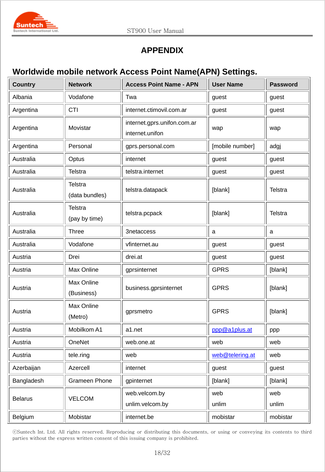                                               ST900 User Manual ⓒSuntech  Int.  Ltd.  All  rights  reserved.  Reproducing  or  distributing this documents, or using or conveying its contents to third parties without the express written consent of this issuing company is prohibited.  18/32 APPENDIX  Worldwide mobile network Access Point Name(APN) Settings. Country Network Access Point Name - APN User Name Password Albania Vodafone Twa guest guest Argentina CTI internet.ctimovil.com.ar guest guest Argentina Movistar internet.gprs.unifon.com.ar internet.unifon wap wap Argentina Personal gprs.personal.com [mobile number] adgj Australia Optus internet guest guest Australia Telstra telstra.internet guest guest Australia Telstra (data bundles) telstra.datapack [blank] Telstra Australia Telstra (pay by time) telstra.pcpack [blank] Telstra Australia Three 3netaccess a a Australia Vodafone vfinternet.au guest guest Austria Drei drei.at guest guest Austria Max Online gprsinternet GPRS [blank] Austria Max Online (Business) business.gprsinternet GPRS [blank] Austria Max Online (Metro) gprsmetro GPRS [blank] Austria Mobilkom A1 a1.net ppp@a1plus.at  ppp Austria OneNet web.one.at web web Austria tele.ring web web@telering.at  web Azerbaijan Azercell internet guest guest Bangladesh Grameen Phone gpinternet [blank] [blank] Belarus VELCOM web.velcom.by unlim.velcom.by web unlim web unlim Belgium Mobistar internet.be mobistar mobistar 