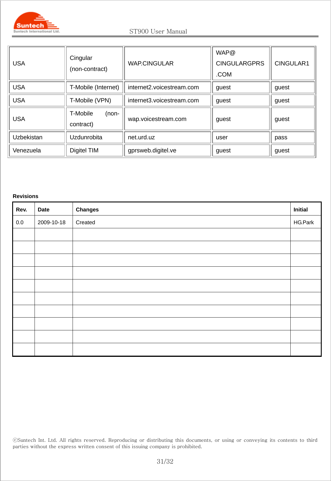                                               ST900 User Manual ⓒSuntech  Int.  Ltd.  All  rights  reserved.  Reproducing  or  distributing this documents, or using or conveying its contents to third parties without the express written consent of this issuing company is prohibited.  31/32 USA Cingular (non-contract) WAP.CINGULAR WAP@ CINGULARGPRS .COM CINGULAR1USA T-Mobile (Internet) internet2.voicestream.com guest guest USA T-Mobile (VPN) internet3.voicestream.com guest guest USA T-Mobile (non-contract) wap.voicestream.com guest guest Uzbekistan Uzdunrobita net.urd.uz user pass Venezuela Digitel TIM gprsweb.digitel.ve guest guest    Revisions Rev. Date  Changes  Initial 0.0 2009-10-18 Created   HG.Park                                                          