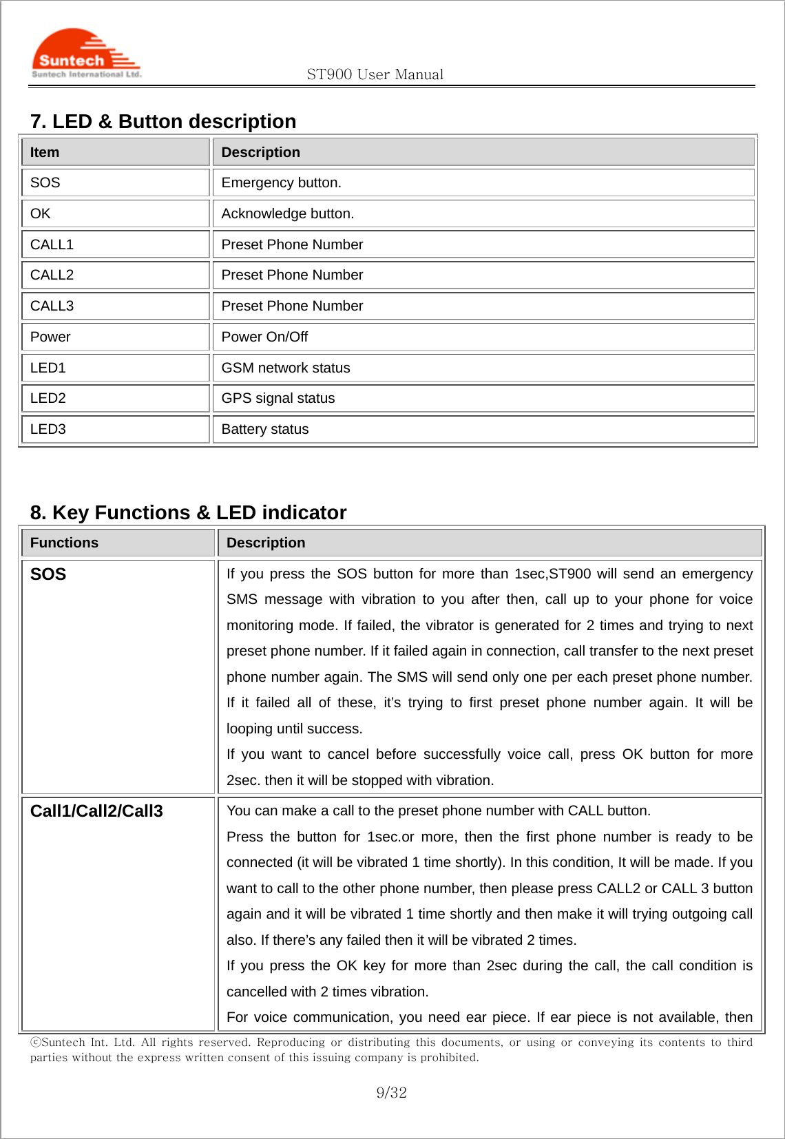                                               ST900 User Manual ⓒSuntech  Int.  Ltd.  All  rights  reserved.  Reproducing  or  distributing this documents, or using or conveying its contents to third parties without the express written consent of this issuing company is prohibited.  9/32 7. LED &amp; Button description   Item  Description SOS Emergency button. OK Acknowledge button. CALL1  Preset Phone Number CALL2  Preset Phone Number CALL3  Preset Phone Number Power Power On/Off LED1  GSM network status LED2 GPS signal status LED3 Battery status   8. Key Functions &amp; LED indicator Functions  Description SOS  If you press the SOS button for more than 1sec,ST900 will send an emergency SMS message with vibration to you after then, call up to your phone for voice monitoring mode. If failed, the vibrator is generated for 2 times and trying to next preset phone number. If it failed again in connection, call transfer to the next preset phone number again. The SMS will send only one per each preset phone number. If it failed all of these, it’s trying to first preset phone number again. It will be looping until success. If you want to cancel before successfully voice call, press OK button for more 2sec. then it will be stopped with vibration.   Call1/Call2/Call3  You can make a call to the preset phone number with CALL button. Press the button for 1sec.or more, then the first phone number is ready to be connected (it will be vibrated 1 time shortly). In this condition, It will be made. If you want to call to the other phone number, then please press CALL2 or CALL 3 button again and it will be vibrated 1 time shortly and then make it will trying outgoing call also. If there’s any failed then it will be vibrated 2 times. If you press the OK key for more than 2sec during the call, the call condition is cancelled with 2 times vibration.   For voice communication, you need ear piece. If ear piece is not available, then 