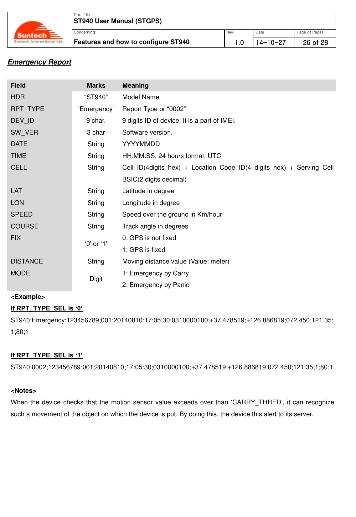   Doc. Title ST940 User Manual (STGPS) Concerning: Rev. Date Page of Pages Features and how to configure ST940 1.0 0      14-10-27 26 of 28  Emergency Report  Field Marks Meaning HDR “ST940” Model Name RPT_TYPE “Emergency” Report Type or “0002” DEV_ID 9 char. 9 digits ID of device. It is a part of IMEI. SW_VER 3 char Software version.   DATE String YYYYMMDD TIME String HH:MM:SS, 24 hours format, UTC CELL String Cell  ID(4digits  hex)  +  Location  Code  ID(4  digits  hex)  +  Serving  Cell BSIC(2 digits decimal) LAT String Latitude in degree LON String Longitude in degree SPEED String Speed over the ground in Km/hour COURSE String Track angle in degrees FIX ‘0’ or ‘1’ 0: GPS is not fixed   1: GPS is fixed DISTANCE String Moving distance value (Value: meter) MODE Digit 1: Emergency by Carry 2: Emergency by Panic &lt;Example&gt; If RPT_TYPE_SEL is ‘0’ ST940;Emergency;123456789;001;20140810;17:05:30;0310000100;+37.478519;+126.886819;072.450;121.35;1;80;1  If RPT_TYPE_SEL is ‘1’ ST940;0002;123456789;001;20140810;17:05:30;0310000100;+37.478519;+126.886819;072.450;121.35;1;80;1  &lt;Notes&gt; When the device checks that the motion sensor value exceeds over than ‘CARRY_THRED’, it can recognize such a movement of the object on which the device is put. By doing this, the device this alert to its server.        