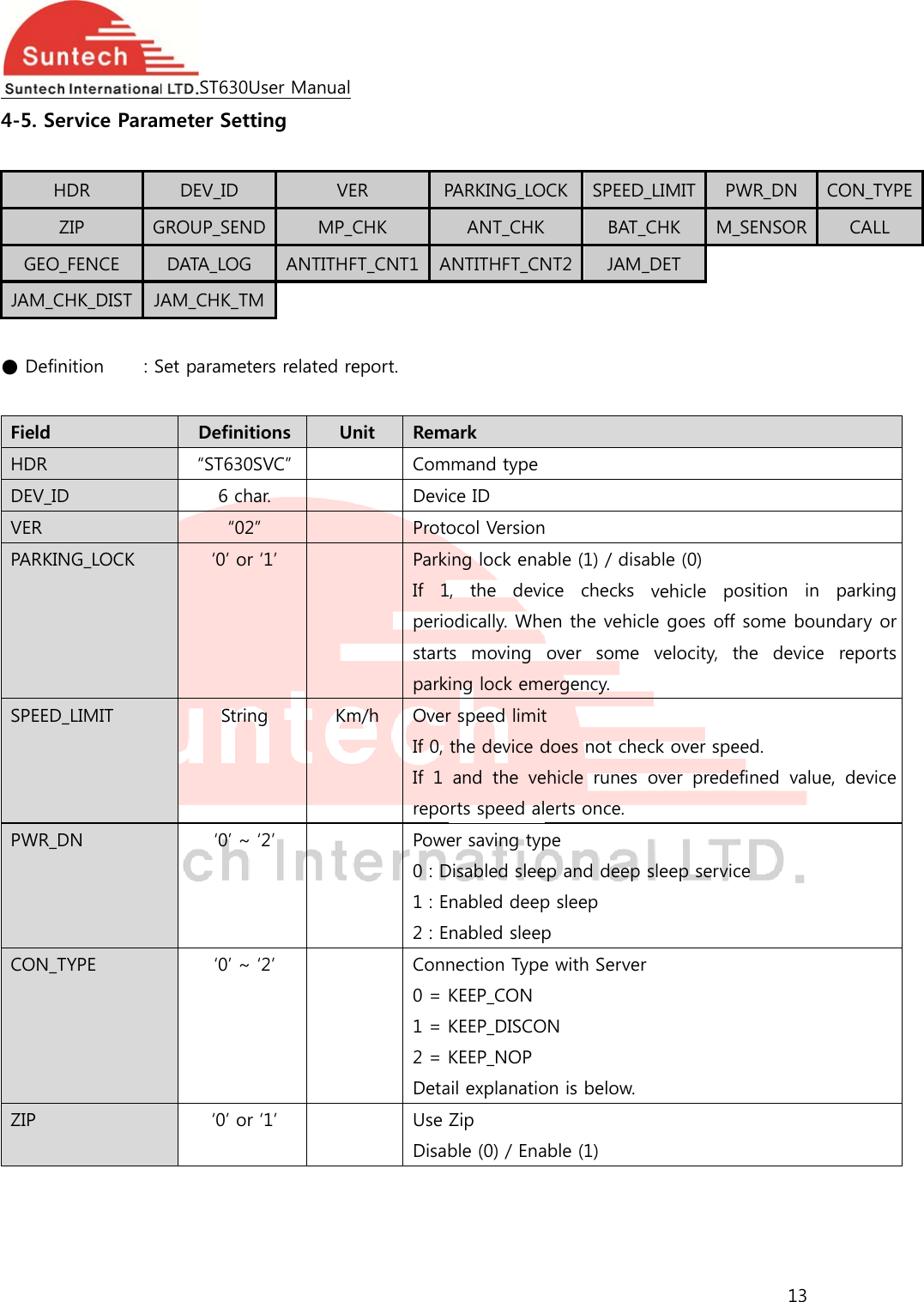  4-5. Se HZGEO_JAM_C ● Defin Field HDR DEV_IDVER PARKINSPEED_PWR_DCON_TZIP ervice ParamHDR ZIP G_FENCE HK_DIST  JAnition    : SD NG_LOCK _LIMIT DN TYPE ST630Umeter SettDEV_ID GROUP_SENDDATA_LOG AM_CHK_TMSet parameteDefinit“ST630S6 cha“02”‘0’ or Strin‘0’ ~ ‘0’ ~ ‘0’ or User Manualting VED MP_ANTITHFM ers related reions  USVC” ar. ” ‘1’ g  Km‘2’ ‘2’ ‘1’ ER PCHK FT_CNT1Aeport. nit  Rem Com Devi Proto ParkiIf 1periostartparkm/h  OverIf 0, If  1 repo Powe0 : D1 : E2 : E Conn0 = 1 = 2 = Deta  Use DisabPARKING_LOANT_CHKANTITHFT_CNmark mmand typece ID ocol Versioning lock ena,  the  deviodically. Whes  moving ing lock emer speed limitthe device dand  the  veorts speed aler saving typDisabled sleenabled deepnabled sleepnection TypeKEEP_CONKEEP_DISCOKEEP_NOPail explanatioZip ble (0) / EnaOCK SPEEDBAT_NT2 JAM able (1) / disice  checks en the vehicover  some ergency. t does not cheehicle  runes erts once. pe ep and deep p sleep p e with ServeON on is below. able (1) D_LIMIT  PW_CHK  M__DET able (0) vehicle  pocle goes off velocity, teck over speover  predesleep servicr 13 WR_DN C_SENSORosition  in some bounthe  device eed. efined  value,ce CON_TYPECALL parking ndary or reports , device 