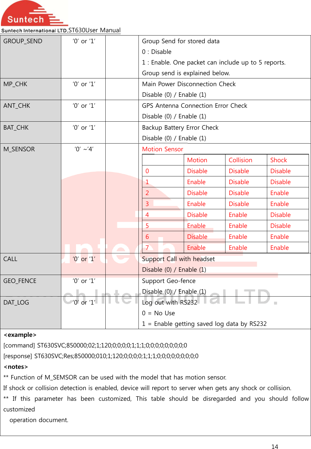  GROUPMP_CHANT_CBAT_CHM_SENCALL GEO_FDAT_LO&lt;exam[comm[respon&lt;notes** FuncIf shoc**  If tcustomoper P_SEND HK HK HK NSOR ENCE OG mple&gt; mand] ST630Snse] ST630SVs&gt; ction of M_Sk or collisionthis  paramemized   ration documST630U‘0’ or ‘0’ or ‘0’ or ‘0’ or ‘0’ ~’‘0’ or ‘0’ or ‘0’ or SVC;850000;VC;Res;8500SEMSOR cann detection eter  has  beement. User Manual‘1’ ‘1’ ‘1’ ‘1’ ’4’ ‘1’ ‘1’ ‘1’ 02;1;120;0;0;00;010;1;120n be used wiis enabled, den  customiz Grou0 : D1 : EGrou MainDisab GPS Disab BackDisab Moti 01234567 SuppDisab SuppDisab Log 0 = 1 = ;0;0;1;1;1;0;0;0;0;0;0;0;1;1;1th the modedevice will rezed,  This  taup Send for Disable nable. One pup send is exn Power Discble (0) / EnaAntenna Coble (0) / Enakup Battery Eble (0) / Enaion Sensorport Call witble (0) / Enaport Geo-fenble (0) / Enaout with RS2No Use Enable getti;0;0;0;0;0;0;01;0;0;0;0;0;0;0el that has meport to servable  shouldstored data packet can ixplained belconnection Cable (1) onnection Erable (1) Error Check able (1) Motion Disable Enable Disable Enable Disable Enable Disable Enable h headset able (1) nce able (1) 232 ng saved log0;0;0 motion sensover when ge  be  disreganclude up toow. Check ror Check Collision Disable Disable Disable Disable Enable Enable Enable Enable g data by RSor. ets any shocarded  and 14 o 5 reports.ShockDisablDisablEnableEnableDisablDisablEnableEnableS232 k or collisionyou  shoulde e e e e e e e n. d  follow 