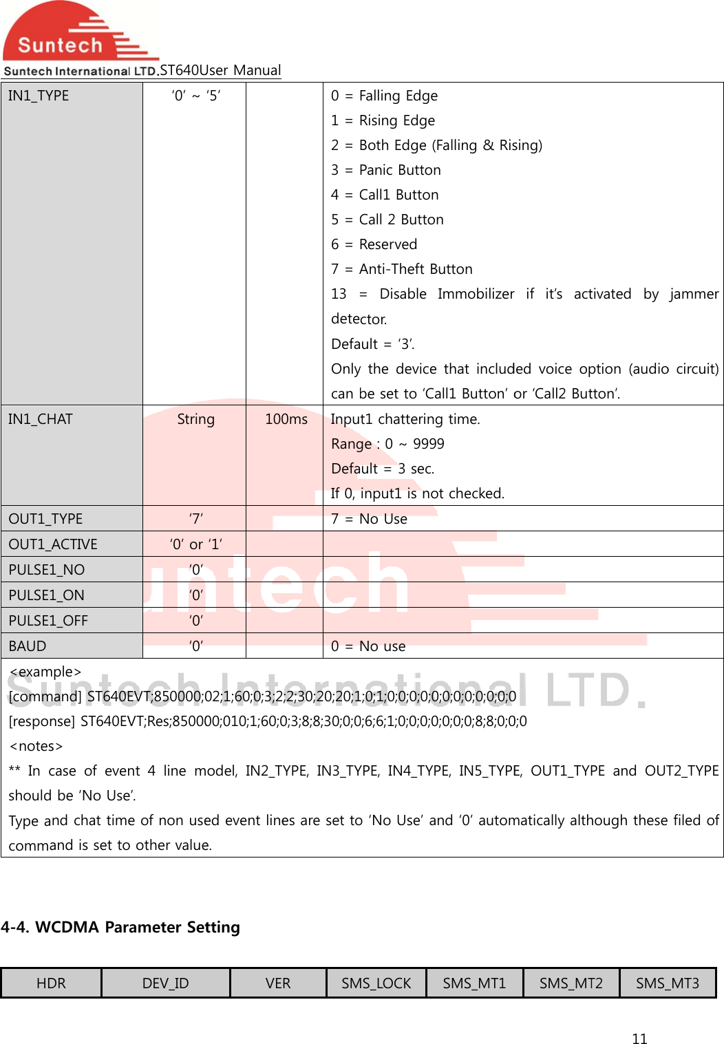  IN1_TYIN1_CHOUT1_OUT1_APULSE1PULSE1PULSE1BAUD &lt;exam[comm[respon&lt;notes**  In cshouldType acomma  4-4. W HDYPE HAT TYPE ACTIVE 1_NO 1_ON 1_OFF mple&gt; mand] ST640Ense] ST640EVs&gt; case  of  even be ‘No Usend chat timeand is set toCDMA ParDR ST640U‘0’ ~ Strin‘7’ ‘0’ or ‘0’ ‘0’ ‘0’ ‘0’ EVT;850000;0VT;Res;85000nt  4  line  me’. e of non useo other valueameter SetDEV_ID User Manual‘5’ g  100‘1’ 02;1;60;0;3;200;010;1;60;0odel,  IN2_Ted event linee. tting VE 0 = 1 = 2 = 3 = 4 = C5 = C6 = 7 = A13 deteDefaOnlycan 0ms  InpuRangDefaIf 0,  7 =          0 = ;2;30;20;20;10;3;8;8;30;0;0YPE,  IN3_TYes are set toR  SMFalling EdgeRising EdgeBoth Edge (Panic ButtonCall1 ButtonCall 2 ButtonReserved Anti-Theft B=  Disable ctor. ault = ‘3’. y the device be set to ‘Cat1 chatteringge : 0 ~ 999ault = 3 sec.input1 is noNo Use No use 1;0;1;0;0;0;0;00;6;6;1;0;0;0;0YPE,  IN4_TYPo ‘No Use’ aMS_LOCK e Falling &amp; Risn n n Button Immobilizerthat includall1 Button’ og time.   9 ot checked. 0;0;0;0;0;0;0;00;0;0;0;8;8;0;0PE,  IN5_TYPEnd ‘0’ automSMS_MT1 sing) r if it’s actded voice opor ‘Call2 But0 0;0 E,  OUT1_TYPmatically althSMS_MT11 tivated  by ption (audiotton’. PE  and  OUThough these T2  SMS_jammer o circuit) T2_TYPE filed of _MT3 