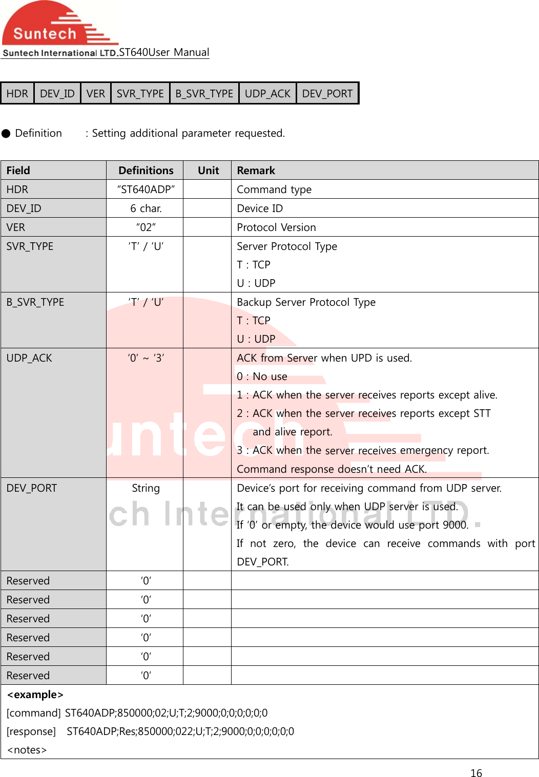   HDR  ● Defin Field HDR DEV_IDVER SVR_TYB_SVR_UDP_ADEV_POReservReservReservReservReservReserv&lt;exam[comm[respon&lt;notesDEV_ID  VEnition    : SD YPE _TYPE ACK ORT ed ed ed ed ed ed mple&gt; mand] ST640Anse]    ST640s&gt; ST640UER  SVR_TYSetting additDefinit“ST640A6 cha“02”‘T’ / ‘‘T’ / ‘‘0’ ~ Strin‘0’ ‘0’ ‘0’ ‘0’ ‘0’ ‘0’ ADP;850000;ADP;Res;850User ManualPE  B_SVR_Ttional paramions  UnADP” ar. ” ‘U’ ‘U’ ‘3’ g ;02;U;T;2;9000000;022;U;TTYPE UDP_meter requestnit  RemarCommDeviceProtocServer T : TCPU : UDBackupT : TCPU : UDACK fr0 : No 1 : ACK2 : ACKand3 : ACKCommDeviceIt can If ‘0’ oIf  not DEV_P      00;0;0;0;0;0;0T;2;9000;0;0;0_ACK DEV_ted. rk mand type e ID ol VersionProtocol TyP DP p Server ProP DP om Server wuse K when the K when the d alive reporK when the mand response’s port for rebe used onlr empty, thezero,  the ORT. 0;0;0;0 _PORTpe tocol Type when UPD isserver receivserver receivrt. server receivse doesn’t neceiving comy when UDPe device woudevice  can  used. ves reports eves reports eves emergeneed ACK. mmand fromP server is usuld use port receive  com16 except alive.except STT ncy report.m UDP serversed. 9000. mmands  wi r. th  port 