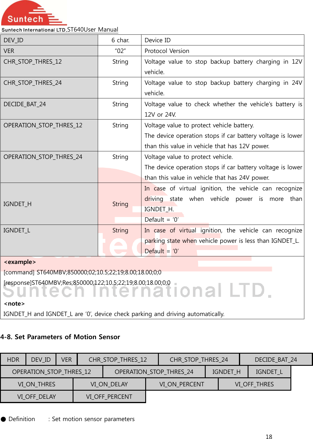  DEV_IDVER CHR_STCHR_STDECIDEOPERAOPERAIGNDETIGNDET&lt;exam[comm[respon &lt;noteIGNDET 4-8. Se HDR OPEVVI ● DefinD TOP_THRES_TOP_THRES_E_BAT_24 ATION_STOP_ATION_STOP_T_H T_L mple&gt; mand] ST640Mnse]ST640M&gt; T_H and IGNet ParameteDEV_ID ERATION_STOI_ON_THRESI_OFF_DELAYnition    : SST640U_12 _24 _THRES_12 _THRES_24 MBV;850000BV;Res;8500NDET_L are ‘ers of MotVER OP_THRES_1S Y VSet motion sUser Manual6 c“0StrStrStrStrStrStrStr0;02;10.5;22;100;122;10.5;20’, device chion SensorCHR_STOP_12 OVI_ON_DELVI_OFF_PERCsensor paramchar.  De02”  Proring  Vovehring  Vovehring  Vo12ring  VoThtharing  VoThtharing In driIGNDering  In paDe19;8.00;18.0022;19;8.00;18heck parkingr _THRES_12OPERATION_SLAY CENT meters evice ID otocol Versiooltage  value hicle. oltage  value hicle. oltage  value V or 24V. oltage value te device opan this valueoltage value te device opan this valuecase  of  viiving  state NDET_H. efault = ‘0’case  of  virking state wefault = ‘0’0;0;0 8.00;0;0 g and drivingCHR_STOP_THRESVI_ON_PEon to  stop  bato  stop  bato  check wto protect veeration stope in vehicle tto protect veeration stope in vehicle trtual  ignitiowhen  vertual  ignitiowhen vehicleg automatica_STOP_THRESS_24  IGERCENT ackup  batterackup  batterwhether  the ehicle batterps if car battethat has 12Vehicle. ps if car battethat has 24Von, the vehehicle  poweon, the vehe power is leally. S_24 GNDET_H VI_OF18 ry  charging ry  charging vehicle’s  bary. ery voltage V power. ery voltage V power. hicle can reer  is  morehicle can reess than IGNDECIDE_BIGNDET_LFF_THRES in  12V in  24V attery  is is lower is lower ecognize e than ecognize NDET_L.BAT_24 L 