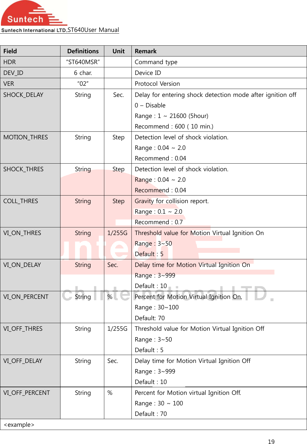   Field HDR DEV_IDVER SHOCKMOTIOSHOCKCOLL_TVI_ON_VI_ON_VI_ON_VI_OFFVI_OFFVI_OFF&lt;examD K_DELAY ON_THRES K_THRES THRES _THRES _DELAY _PERCENT F_THRES F_DELAY F_PERCENT mple&gt; ST640UDefinit“ST640M6 cha“02”StrinStrinStrinStrinStrinStrinStrinStrinStrinStrinUser Manualions  UnMSR” ar. ”  g  Seg  Steg  Steg  Steg  1/25g  Sec.g  % g  1/25g  Sec.g  % nit  RemarCommDeviceProtocc.  Delay f0 – DisRange Recomep  DetectRange Recomep  DetectRange Recomep  GravityRange Recom5G ThreshRange DefaulDelay tRange DefaulPercenRange Defaul5G ThreshRange DefaulDelay tRange DefaulPercenRange Defaulrk mand type e ID ol Versionfor entering sable : 1 ~ 21600mmend : 600 ion level of : 0.04 ~ 2.0mmend : 0.04ion level of : 0.04 ~ 2.0mmend : 0.04y for collisio: 0.1 ~ 2.0mmend : 0.7hold value fo: 3~50 t : 5 time for Mo: 3~999 t : 10 nt for Motion: 30~100 t: 70 hold value fo: 3~50 t : 5 time for Mo: 3~999 t : 10 nt for Motion: 30 ~ 100t : 70 shock detec0 (5hour) ( 10 min.) shock violat0 4 shock violat0 4 n report. or Motion Viotion Virtual n Virtual Ignor Motion Viotion Virtual n virtual Igniction mode tion. tion. rtual IgnitionIgnition On ition On. rtual IgnitionIgnition Off ition Off. 19 after ignition On n Off n off 