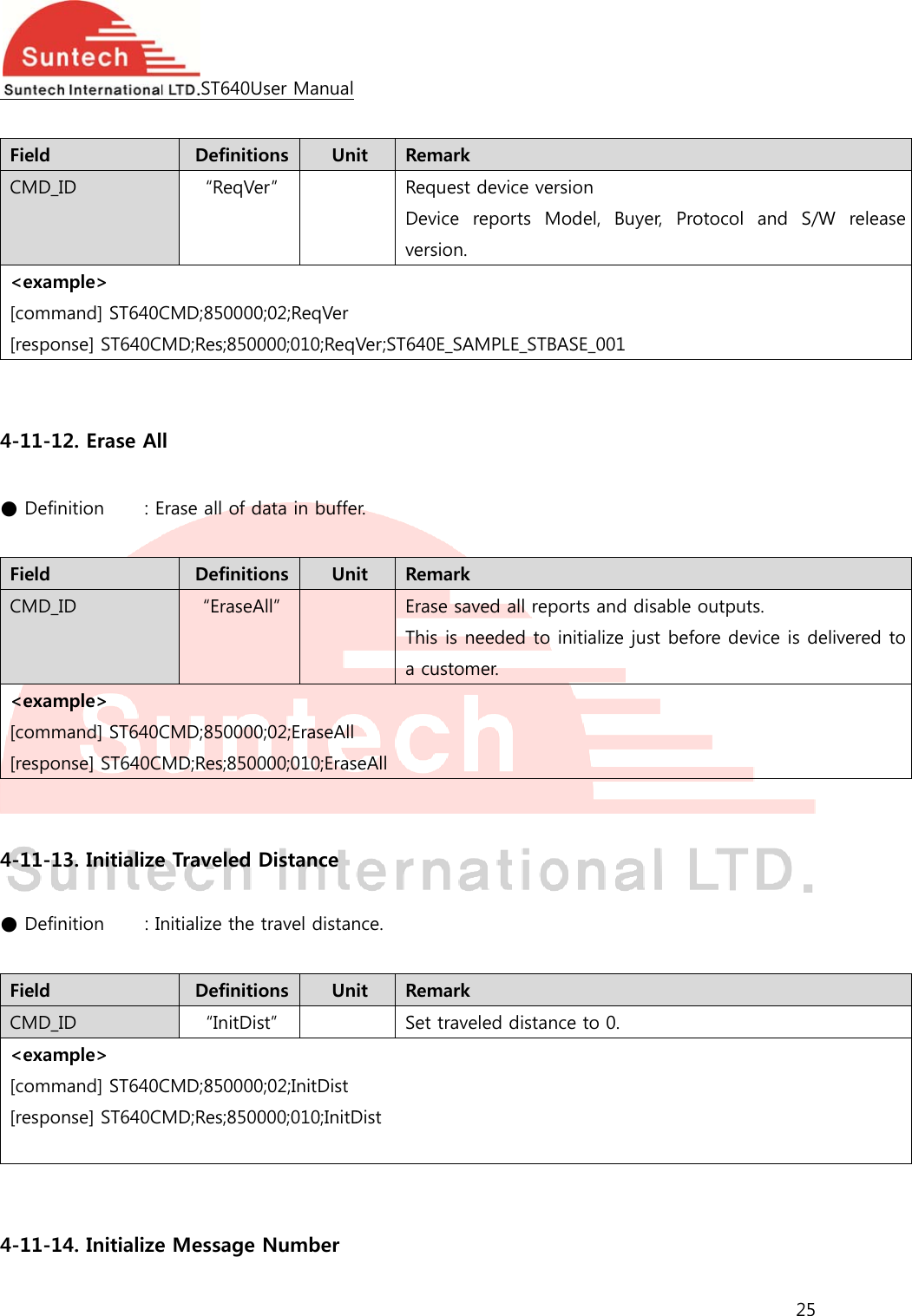   Field CMD_I&lt;exam[comm[respon  4-11-12 ● Defin Field CMD_I&lt;exam[comm[respon  4-11-13 ● Defin Field CMD_I&lt;exam[comm[respon   4-11-14D mple&gt; mand] ST640Cnse] ST640C2. Erase Alnition    : ED mple&gt; mand] ST640Cnse] ST640C3. Initializenition    : ID mple&gt; mand] ST640Cnse] ST640C4. InitializeST640UDefiniti“ReqVeCMD;850000MD;Res;8500l Erase all of dDefiniti“EraseACMD;850000MD;Res;8500e Traveled nitialize the Definiti“InitDisCMD;850000MD;Res;8500e Message User Manualons  Uner” 0;02;ReqVer000;010;ReqVdata in buffeons  UnAll” 0;02;EraseAll000;010;ErasDistance travel distanons  Unst” 0;02;InitDist000;010;InitDNumberit  RemaRequeDeviceversioVer;ST640E_er. it  RemaErase This isa custseAll nce. it  RemaSet traDist rk est device vee reports Mn. SAMPLE_STBrk saved all reps needed totomer. rk aveled distanersion Model,  BuyeBASE_001 ports and di initialize junce to 0. er,  Protocol isable outpust before de25 and  S/W uts. evice is delivrelease vered to 