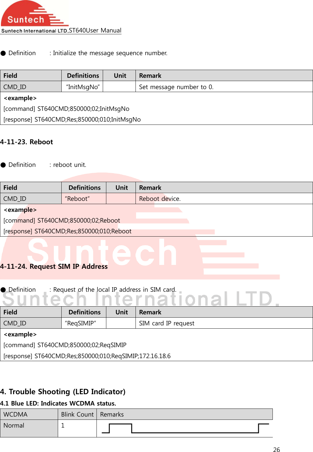   ● Defin Field CMD_I&lt;exam[comm[respon 4-11-23 ● Defin Field CMD_I&lt;exam[comm[respon  4-11-24 ● Defin Field CMD_I&lt;exam[comm[respon  4. Trou4.1 BlueWCDMNormanition    : ID mple&gt; mand] ST640Cnse] ST640C3. Reboot nition    : rD mple&gt; mand] ST640Cnse] ST640C4. Requestnition    : RD mple&gt; mand] ST640Cnse] ST640Cuble Shooe LED: IndicMA al ST640Unitialize the Definiti“InitMsgCMD;850000MD;Res;8500reboot unit. Definit“Reboot”CMD;850000MD;Res;8500t SIM IP AdRequest of thDefinit“ReqSIMICMD;850000MD;Res;8500oting (LEDates WCDMBlink Coun1 User Manualmessage seons  UngNo” 0;02;InitMsgN000;010;InitMions  Un” 0;02;Reboot000;010;Rebddress he local IP aions  UnIP” 0;02;ReqSIMI000;010;Req IndicatorMA status. nt  Remarksquence numit  RemaSet mNo MsgNo nit  RemaReboooot ddress in SInit  RemaSIM caIP SIMIP;172.16r) s mber. rk essage numrk ot device. M card. rk ard IP reque6.18.6 mber to 0. est 26 