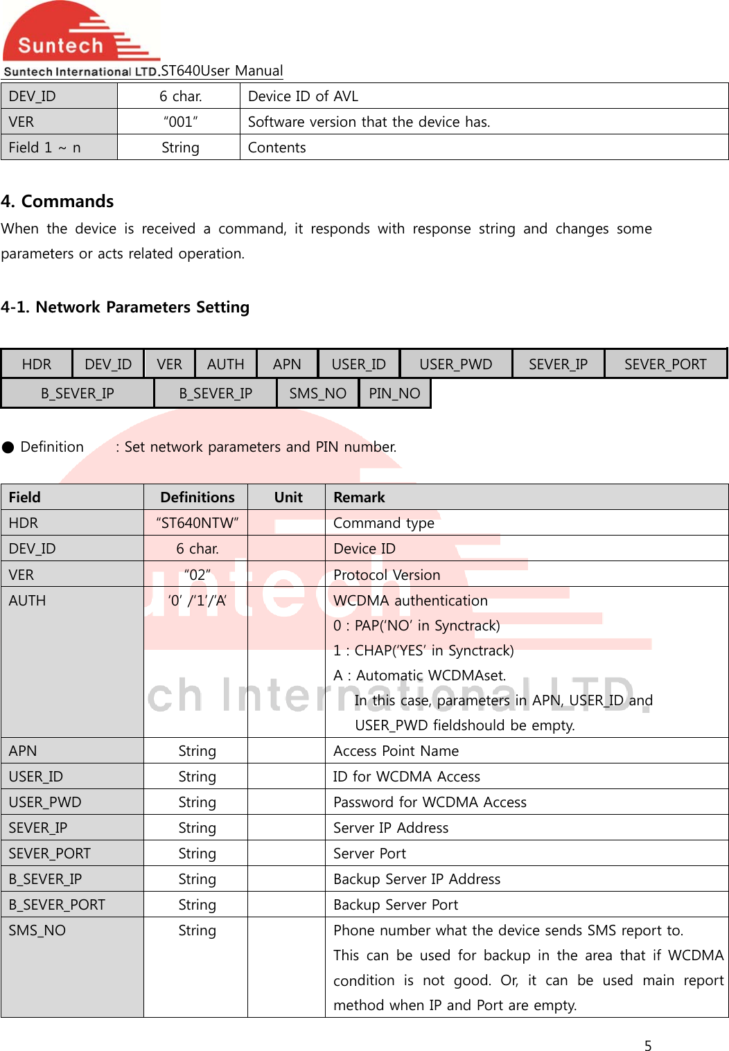  DEV_IDVER Field 1 4. ComWhen  tparamet 4-1. Ne HDR B_ ● Defin Field HDR DEV_IDVER AUTH APN USER_IUSER_PSEVER_SEVER_B_SEVEB_SEVESMS_ND  ~ n mmands he  device  isters or acts etwork ParDEV_ID_SEVER_IP nition    : SD ID PWD _IP _PORT ER_IP ER_PORT NO ST640U6 char. “001” String s  received arelated operrameters SeD VER B_SESet network Definit“ST640N6 cha“02”‘0’ /‘1’StrinStrinStrinStrinStrinStrinStrinStrinUser ManualDeviceSoftwContea  command,ration. etting AUTH  APEVER_IP parameters ions  UNTW” ar. ” ’/’A’ g g g g g g g g e ID of AVLare version tents , it respondPN  USERSMS_NOand PIN numnit  Rem Com Devi Proto WCD0 : PA1 : CA : AInU Acce ID fo Passw Serve Serve Back Back PhonThis condmeththat the devds  with  respR_ID USEPIN_NOmber. mark mmand typece ID ocol VersionDMA authentAP(‘NO’ in SCHAP(‘YES’ inAutomatic Wn this case, pUSER_PWD fiess Point Namor WCDMA Aword for WCer IP Addreser Port kup Server IPkup Server Pone number wcan  be  usedition  is  nohod when IPvice has. onse  string ER_PWD  tication Synctrack) n Synctrack) WCDMAset. parameters iieldshould bme Access CDMA Accesss P Address ort what the deved  for  backut  good.  Or,P and Port arand  changSEVER_IP in APN, USEbe empty. ss vice sends Sup  in  the  ar, it can be re empty. 5 es  some SEVER_R_ID and MS report torea  that  if Wused  mainPORT o. WCDMAn report 