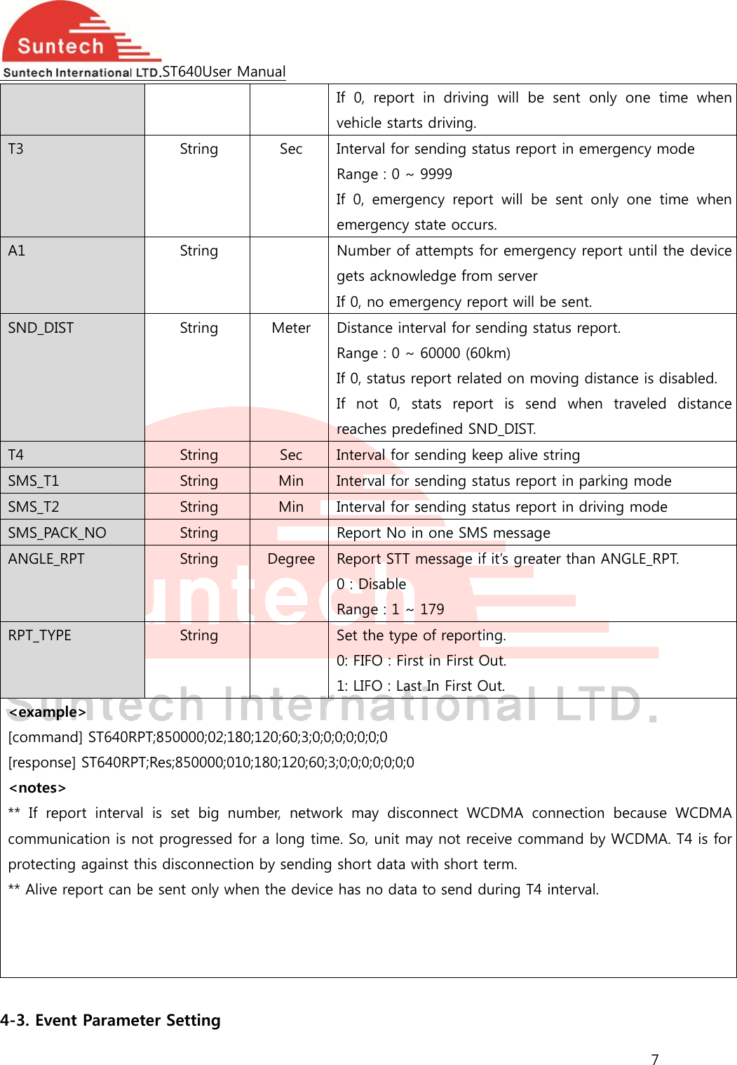  T3 A1 SND_DT4 SMS_TSMS_TSMS_PAANGLERPT_TY&lt;exam[comm[respon&lt;notes**  If  recommuprotect** Alive    4-3. EvDIST 1 2 ACK_NO E_RPT YPE mple&gt; mand] ST640Rnse] ST640Rs&gt; eport  intervunication is ting against e report canvent ParamST640UStrinStrinStrinStrinStrinStrinStrinStrinStrinRPT;850000;0PT;Res;85000val  is  set  binot progresthis disconn be sent oneter SettinUser Manualg  Sg g  Meg  Sg Mg Mg g  Degg 02;180;120;600;010;180;1ig  number, sed for a lonection by sely when the ng If  0, vehicec  InterRangIf  0, eme Numgets If 0, eter DistaRangIf 0, If  noreachec  InterMin  InterMin  Inter Repogree  Repo0 : DRang Set t0: FIF1: LIF60;3;0;0;0;0;0;120;60;3;0;0;0network  mang time. So,ending shordevice has report  in dcle starts drirval for sendge : 0 ~ 999emergencyrgency statember of attemacknowledgno emergenance intervalge : 0 ~ 600status reporot  0,  stats hes predefinrval for sendrval for sendrval for sendort No in onort STT messDisable ge : 1 ~ 179 the type of rFO : First in FO : Last In ;0;0 0;0;0;0;0 ay  disconne, unit may nrt data with no data to sdriving  will iving. ing status re9 y  report  will e occurs. mpts for emge from servncy report wl for sending00 (60km) rt related onreport  is ned SND_DISing keep aliing status reing status rene SMS messsage if it’s g reporting. First Out. First Out. ect  WCDMAnot receive cshort term. send during be  sent  oneport in emebe  sent  onmergency repver   will be sent. g status repon moving dissend  whenST. ve string eport in parkeport in drivsage reater than AA connectioncommand byT4 interval. 7 nly  one  timergency modnly one timport until theort. stance is disan traveled dking modeving modeANGLE_RPT.n because Wy WCDMA. Te  when de e  when e device abled. distance WCDMAT4 is for 