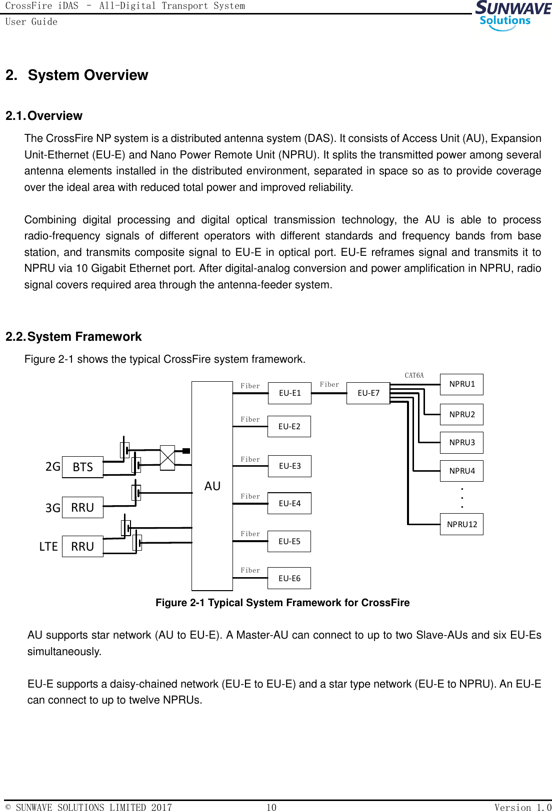 CrossFire iDAS – All-Digital Transport System User Guide   © SUNWAVE SOLUTIONS LIMITED 2017  10  Version 1.0  2.  System Overview 2.1. Overview The CrossFire NP system is a distributed antenna system (DAS). It consists of Access Unit (AU), Expansion Unit-Ethernet (EU-E) and Nano Power Remote Unit (NPRU). It splits the transmitted power among several antenna elements installed in the distributed environment, separated in space so as to provide coverage over the ideal area with reduced total power and improved reliability.  Combining  digital  processing  and  digital  optical  transmission  technology,  the  AU  is  able  to  process radio-frequency  signals  of  different  operators  with  different  standards  and  frequency  bands  from  base station, and transmits composite signal to EU-E in optical port. EU-E reframes signal and transmits it to NPRU via 10 Gigabit Ethernet port. After digital-analog conversion and power amplification in NPRU, radio signal covers required area through the antenna-feeder system.  2.2. System Framework Figure 2-1 shows the typical CrossFire system framework. BTSRRU2G3GRRULTEAUEU-E1 EU-E7EU-E2EU-E3EU-E4NPRU1EU-E5EU-E6···NPRU2NPRU3NPRU4NPRU12FiberCAT6AFiberFiberFiberFiberFiberFiber Figure 2-1 Typical System Framework for CrossFire  AU supports star network (AU to EU-E). A Master-AU can connect to up to two Slave-AUs and six EU-Es simultaneously.  EU-E supports a daisy-chained network (EU-E to EU-E) and a star type network (EU-E to NPRU). An EU-E can connect to up to twelve NPRUs. 