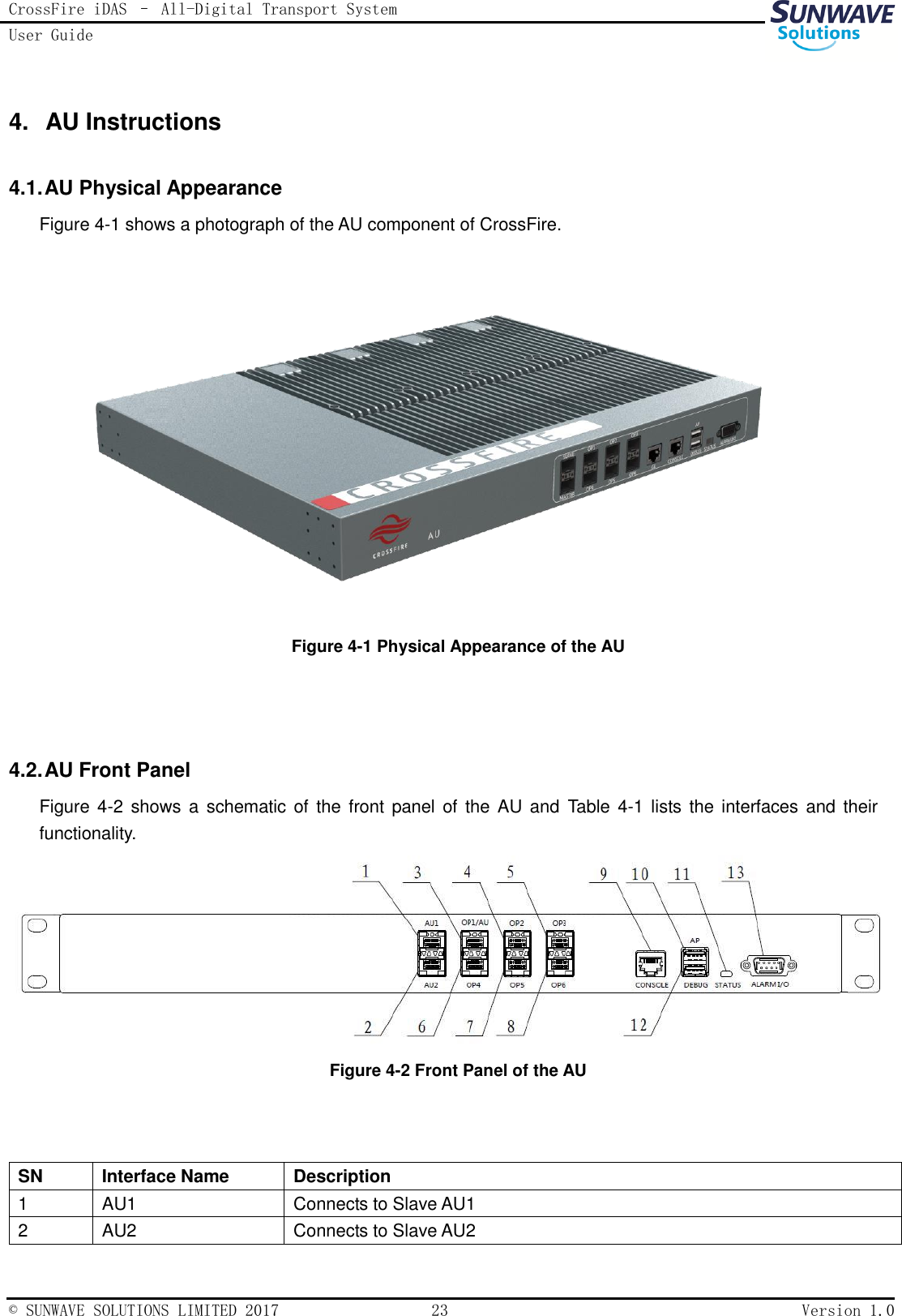 CrossFire iDAS – All-Digital Transport System User Guide   © SUNWAVE SOLUTIONS LIMITED 2017  23  Version 1.0  4.  AU Instructions 4.1. AU Physical Appearance Figure 4-1 shows a photograph of the AU component of CrossFire.  Figure 4-1 Physical Appearance of the AU   4.2. AU Front Panel Figure 4-2  shows a  schematic of the  front panel of  the AU  and  Table  4-1 lists the  interfaces  and their functionality.  Figure 4-2 Front Panel of the AU   SN Interface Name Description 1 AU1 Connects to Slave AU1 2 AU2 Connects to Slave AU2 