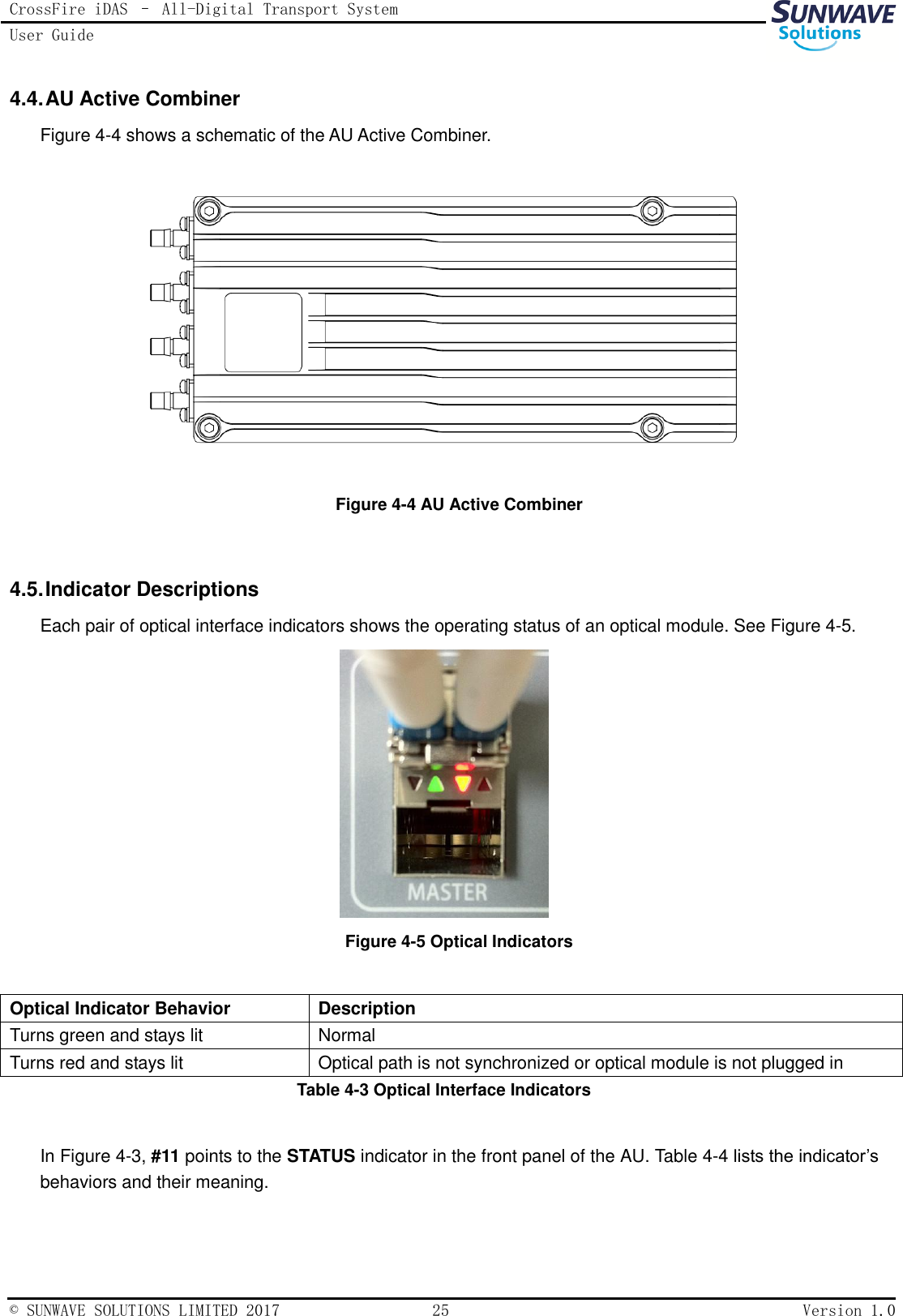 CrossFire iDAS – All-Digital Transport System User Guide   © SUNWAVE SOLUTIONS LIMITED 2017  25  Version 1.0  4.4. AU Active Combiner Figure 4-4 shows a schematic of the AU Active Combiner.  Figure 4-4 AU Active Combiner  4.5. Indicator Descriptions Each pair of optical interface indicators shows the operating status of an optical module. See Figure 4-5.    Figure 4-5 Optical Indicators  Optical Indicator Behavior Description Turns green and stays lit Normal Turns red and stays lit Optical path is not synchronized or optical module is not plugged in Table 4-3 Optical Interface Indicators  In Figure 4-3, #11 points to the STATUS indicator in the front panel of the AU. Table 4-4 lists the indicator’s behaviors and their meaning.  