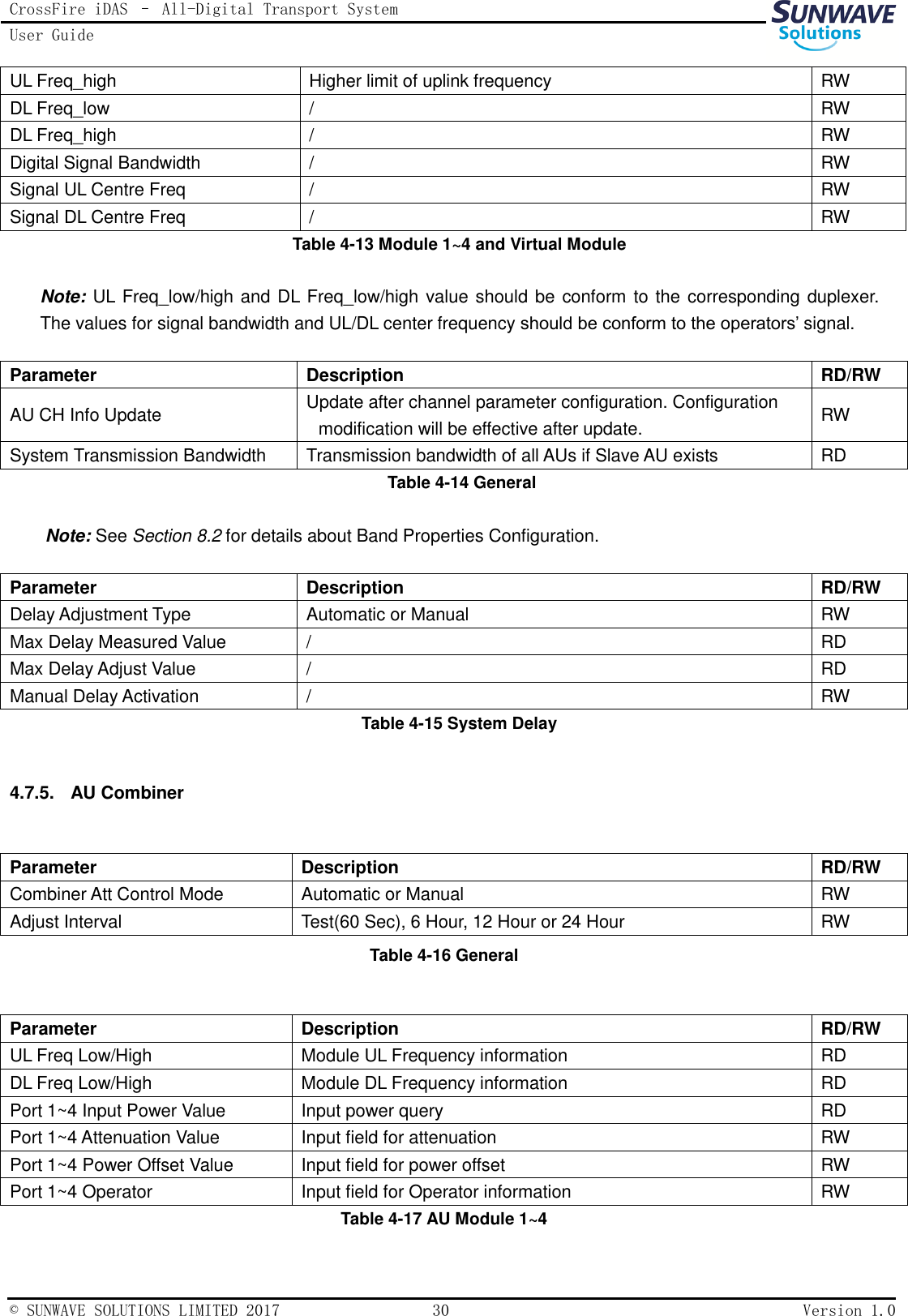 CrossFire iDAS – All-Digital Transport System User Guide   © SUNWAVE SOLUTIONS LIMITED 2017  30  Version 1.0  UL Freq_high Higher limit of uplink frequency RW DL Freq_low / RW DL Freq_high / RW Digital Signal Bandwidth / RW Signal UL Centre Freq / RW Signal DL Centre Freq / RW Table 4-13 Module 1~4 and Virtual Module  Note: UL Freq_low/high and DL Freq_low/high value should be conform to the corresponding duplexer.         The values for signal bandwidth and UL/DL center frequency should be conform to the operators’ signal.   Table 4-14 General  Note: See Section 8.2 for details about Band Properties Configuration. Table 4-15 System Delay  4.7.5.  AU Combiner  Parameter Description RD/RW Combiner Att Control Mode Automatic or Manual RW Adjust Interval Test(60 Sec), 6 Hour, 12 Hour or 24 Hour RW Table 4-16 General  Parameter Description RD/RW UL Freq Low/High Module UL Frequency information RD DL Freq Low/High Module DL Frequency information RD Port 1~4 Input Power Value Input power query RD Port 1~4 Attenuation Value Input field for attenuation RW Port 1~4 Power Offset Value Input field for power offset RW Port 1~4 Operator Input field for Operator information RW Table 4-17 AU Module 1~4  Parameter Description RD/RW AU CH Info Update Update after channel parameter configuration. Configuration modification will be effective after update. RW System Transmission Bandwidth Transmission bandwidth of all AUs if Slave AU exists RD Parameter Description RD/RW Delay Adjustment Type Automatic or Manual RW Max Delay Measured Value / RD Max Delay Adjust Value / RD Manual Delay Activation / RW 