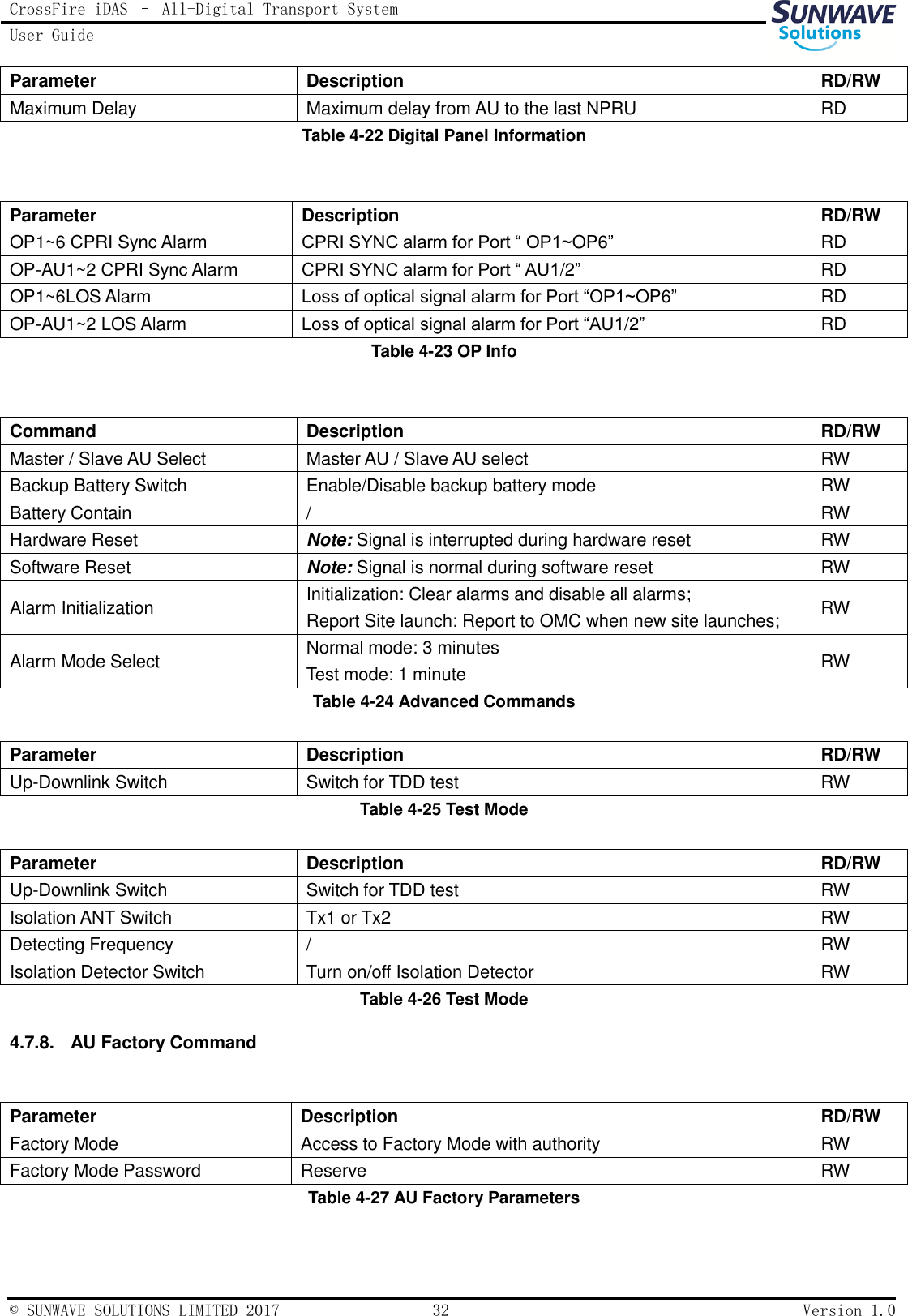 CrossFire iDAS – All-Digital Transport System User Guide   © SUNWAVE SOLUTIONS LIMITED 2017  32  Version 1.0  Parameter Description RD/RW Maximum Delay Maximum delay from AU to the last NPRU RD Table 4-22 Digital Panel Information   Parameter Description RD/RW OP1~6 CPRI Sync Alarm CPRI SYNC alarm for Port “ OP1~OP6”   RD OP-AU1~2 CPRI Sync Alarm CPRI SYNC alarm for Port “ AU1/2” RD OP1~6LOS Alarm Loss of optical signal alarm for Port “OP1~OP6” RD OP-AU1~2 LOS Alarm Loss of optical signal alarm for Port “AU1/2” RD Table 4-23 OP Info   Command Description RD/RW Master / Slave AU Select Master AU / Slave AU select RW Backup Battery Switch Enable/Disable backup battery mode RW Battery Contain / RW Hardware Reset Note: Signal is interrupted during hardware reset RW Software Reset Note: Signal is normal during software reset RW Alarm Initialization Initialization: Clear alarms and disable all alarms; Report Site launch: Report to OMC when new site launches; RW Alarm Mode Select Normal mode: 3 minutes Test mode: 1 minute RW Table 4-24 Advanced Commands  Parameter Description RD/RW Up-Downlink Switch Switch for TDD test RW Table 4-25 Test Mode  Parameter Description RD/RW Up-Downlink Switch Switch for TDD test RW Isolation ANT Switch Tx1 or Tx2 RW Detecting Frequency / RW Isolation Detector Switch Turn on/off Isolation Detector RW Table 4-26 Test Mode 4.7.8.  AU Factory Command  Parameter Description RD/RW Factory Mode Access to Factory Mode with authority RW Factory Mode Password Reserve RW Table 4-27 AU Factory Parameters 