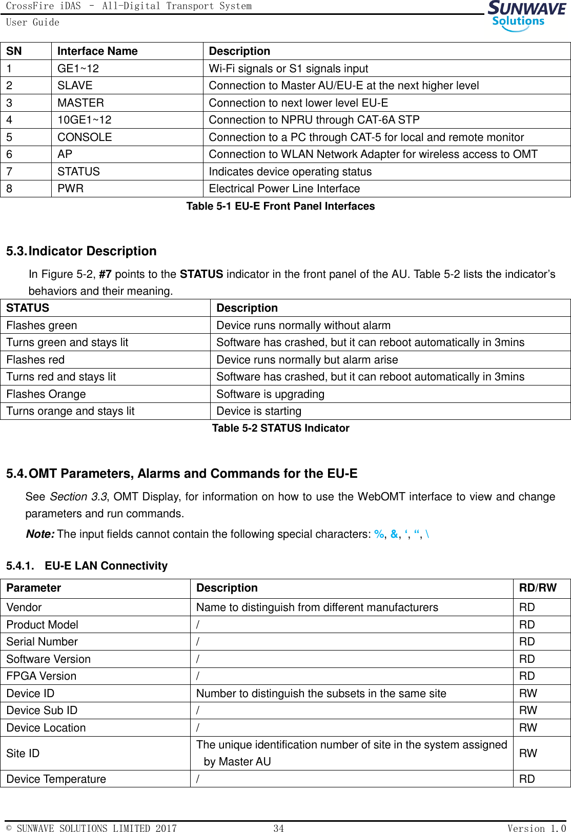 CrossFire iDAS – All-Digital Transport System User Guide   © SUNWAVE SOLUTIONS LIMITED 2017  34  Version 1.0  SN Interface Name Description 1 GE1~12 Wi-Fi signals or S1 signals input 2 SLAVE Connection to Master AU/EU-E at the next higher level 3 MASTER Connection to next lower level EU-E 4 10GE1~12 Connection to NPRU through CAT-6A STP 5 CONSOLE Connection to a PC through CAT-5 for local and remote monitor 6 AP Connection to WLAN Network Adapter for wireless access to OMT 7 STATUS Indicates device operating status 8 PWR Electrical Power Line Interface Table 5-1 EU-E Front Panel Interfaces  5.3. Indicator Description In Figure 5-2, #7 points to the STATUS indicator in the front panel of the AU. Table 5-2 lists the indicator’s behaviors and their meaning. STATUS Description Flashes green Device runs normally without alarm Turns green and stays lit Software has crashed, but it can reboot automatically in 3mins Flashes red Device runs normally but alarm arise Turns red and stays lit Software has crashed, but it can reboot automatically in 3mins Flashes Orange Software is upgrading Turns orange and stays lit Device is starting Table 5-2 STATUS Indicator  5.4. OMT Parameters, Alarms and Commands for the EU-E See Section 3.3, OMT Display, for information on how to use the WebOMT interface to view and change parameters and run commands. Note: The input fields cannot contain the following special characters: %, &amp;, ‘, “, \ 5.4.1.  EU-E LAN Connectivity Parameter Description RD/RW Vendor   Name to distinguish from different manufacturers RD Product Model / RD Serial Number   / RD Software Version / RD FPGA Version / RD Device ID Number to distinguish the subsets in the same site RW Device Sub ID / RW Device Location / RW Site ID The unique identification number of site in the system assigned by Master AU RW Device Temperature / RD 