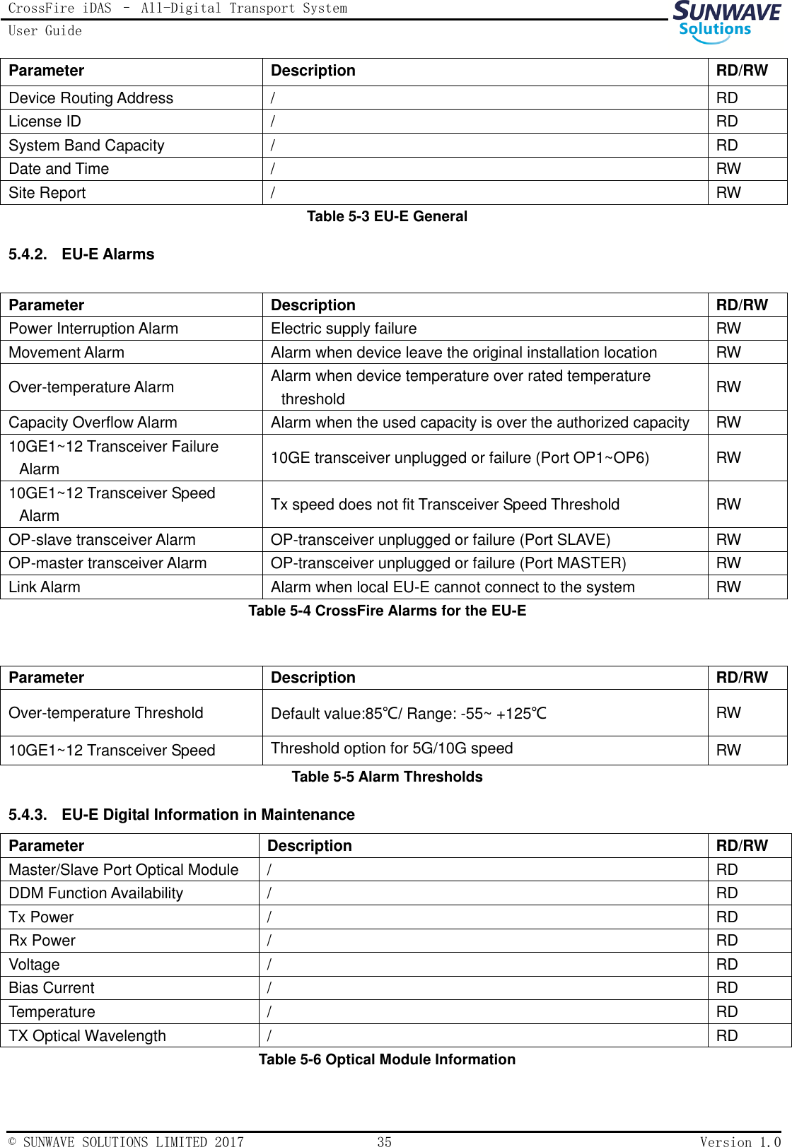 CrossFire iDAS – All-Digital Transport System User Guide   © SUNWAVE SOLUTIONS LIMITED 2017  35  Version 1.0  Parameter Description RD/RW Device Routing Address / RD License ID / RD System Band Capacity / RD Date and Time / RW Site Report / RW Table 5-3 EU-E General 5.4.2.  EU-E Alarms Table 5-4 CrossFire Alarms for the EU-E  Table 5-5 Alarm Thresholds 5.4.3.  EU-E Digital Information in Maintenance Table 5-6 Optical Module Information  Parameter Description RD/RW Power Interruption Alarm Electric supply failure RW Movement Alarm Alarm when device leave the original installation location RW Over-temperature Alarm Alarm when device temperature over rated temperature threshold RW Capacity Overflow Alarm Alarm when the used capacity is over the authorized capacity RW 10GE1~12 Transceiver Failure Alarm 10GE transceiver unplugged or failure (Port OP1~OP6) RW 10GE1~12 Transceiver Speed Alarm Tx speed does not fit Transceiver Speed Threshold RW OP-slave transceiver Alarm OP-transceiver unplugged or failure (Port SLAVE) RW OP-master transceiver Alarm OP-transceiver unplugged or failure (Port MASTER) RW Link Alarm   Alarm when local EU-E cannot connect to the system RW Parameter Description RD/RW Over-temperature Threshold Default value:85℃/ Range: -55~ +125℃ RW 10GE1~12 Transceiver Speed Threshold option for 5G/10G speed RW Parameter Description RD/RW Master/Slave Port Optical Module / RD DDM Function Availability / RD Tx Power / RD Rx Power / RD Voltage / RD Bias Current / RD Temperature / RD TX Optical Wavelength / RD 