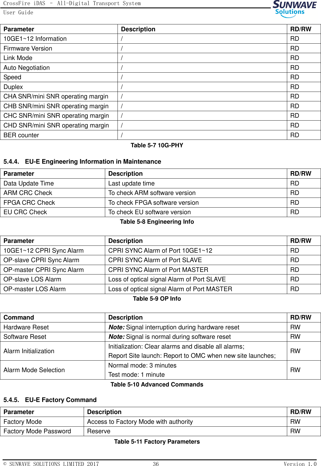 CrossFire iDAS – All-Digital Transport System User Guide   © SUNWAVE SOLUTIONS LIMITED 2017  36  Version 1.0  Table 5-7 10G-PHY 5.4.4.  EU-E Engineering Information in Maintenance Parameter Description RD/RW Data Update Time Last update time RD ARM CRC Check To check ARM software version RD FPGA CRC Check To check FPGA software version RD EU CRC Check To check EU software version RD Table 5-8 Engineering Info  Parameter Description RD/RW 10GE1~12 CPRI Sync Alarm CPRI SYNC Alarm of Port 10GE1~12 RD OP-slave CPRI Sync Alarm CPRI SYNC Alarm of Port SLAVE RD OP-master CPRI Sync Alarm CPRI SYNC Alarm of Port MASTER RD OP-slave LOS Alarm Loss of optical signal Alarm of Port SLAVE RD OP-master LOS Alarm Loss of optical signal Alarm of Port MASTER RD Table 5-9 OP Info  Command Description RD/RW Hardware Reset Note: Signal interruption during hardware reset RW Software Reset Note: Signal is normal during software reset RW Alarm Initialization Initialization: Clear alarms and disable all alarms; Report Site launch: Report to OMC when new site launches;   RW Alarm Mode Selection Normal mode: 3 minutes Test mode: 1 minute RW Table 5-10 Advanced Commands 5.4.5.  EU-E Factory Command Parameter Description RD/RW Factory Mode Access to Factory Mode with authority RW Factory Mode Password Reserve RW Table 5-11 Factory Parameters Parameter Description RD/RW 10GE1~12 Information / RD Firmware Version / RD Link Mode / RD Auto Negotiation / RD Speed / RD Duplex / RD CHA SNR/mini SNR operating margin / RD CHB SNR/mini SNR operating margin / RD CHC SNR/mini SNR operating margin / RD CHD SNR/mini SNR operating margin / RD BER counter / RD 