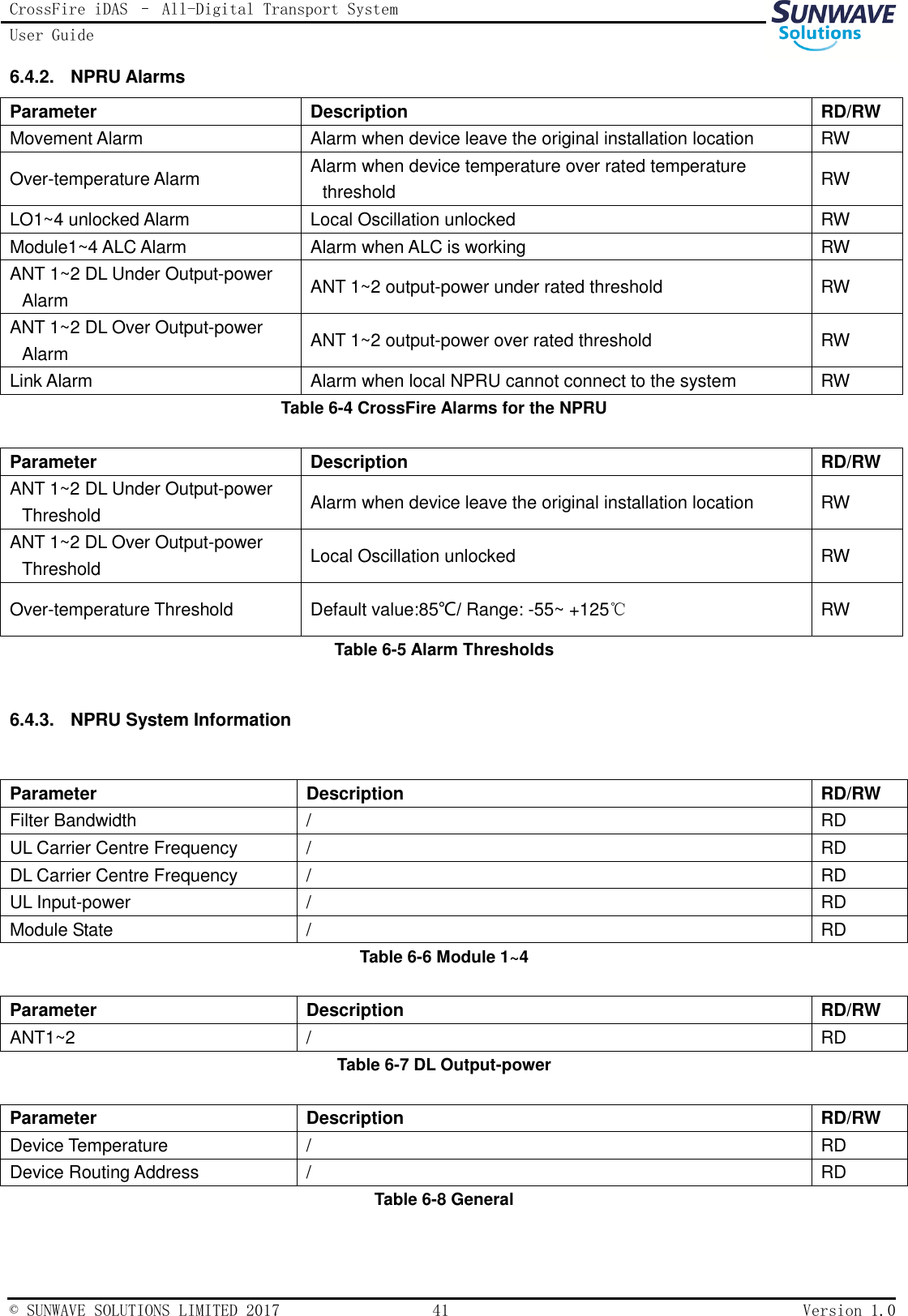 CrossFire iDAS – All-Digital Transport System User Guide   © SUNWAVE SOLUTIONS LIMITED 2017  41  Version 1.0  6.4.2.  NPRU Alarms Parameter Description RD/RW Movement Alarm Alarm when device leave the original installation location RW Over-temperature Alarm Alarm when device temperature over rated temperature threshold RW LO1~4 unlocked Alarm Local Oscillation unlocked RW Module1~4 ALC Alarm Alarm when ALC is working RW ANT 1~2 DL Under Output-power Alarm ANT 1~2 output-power under rated threshold RW ANT 1~2 DL Over Output-power Alarm ANT 1~2 output-power over rated threshold RW Link Alarm Alarm when local NPRU cannot connect to the system RW Table 6-4 CrossFire Alarms for the NPRU  Parameter Description RD/RW ANT 1~2 DL Under Output-power Threshold Alarm when device leave the original installation location RW ANT 1~2 DL Over Output-power Threshold Local Oscillation unlocked RW Over-temperature Threshold Default value:85℃/ Range: -55~ +125℃ RW Table 6-5 Alarm Thresholds  6.4.3.  NPRU System Information  Parameter Description RD/RW Filter Bandwidth / RD UL Carrier Centre Frequency / RD DL Carrier Centre Frequency / RD UL Input-power / RD Module State / RD Table 6-6 Module 1~4  Parameter Description RD/RW ANT1~2 / RD Table 6-7 DL Output-power  Parameter Description RD/RW Device Temperature / RD Device Routing Address / RD Table 6-8 General  