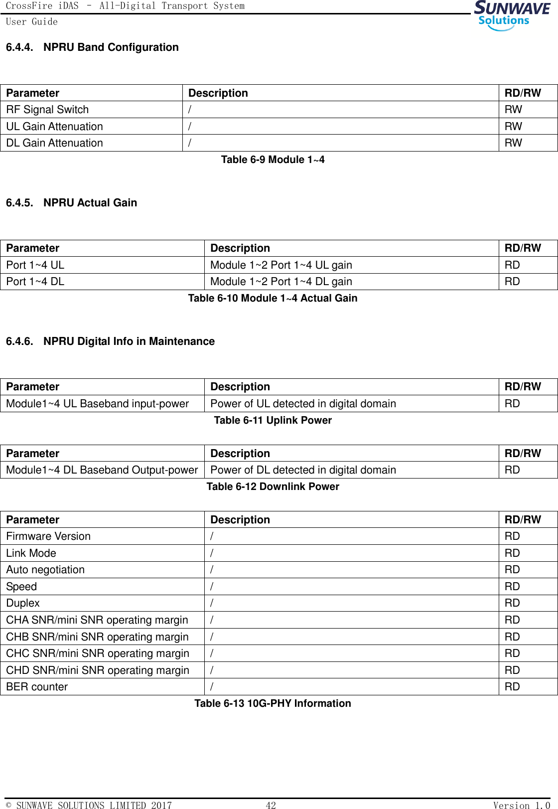 CrossFire iDAS – All-Digital Transport System User Guide   © SUNWAVE SOLUTIONS LIMITED 2017  42  Version 1.0  6.4.4.  NPRU Band Configuration  Parameter Description RD/RW RF Signal Switch / RW UL Gain Attenuation / RW DL Gain Attenuation / RW Table 6-9 Module 1~4  6.4.5.  NPRU Actual Gain  Parameter Description RD/RW Port 1~4 UL Module 1~2 Port 1~4 UL gain   RD Port 1~4 DL Module 1~2 Port 1~4 DL gain RD Table 6-10 Module 1~4 Actual Gain  6.4.6.  NPRU Digital Info in Maintenance  Parameter Description RD/RW Module1~4 UL Baseband input-power Power of UL detected in digital domain RD Table 6-11 Uplink Power  Parameter Description RD/RW Module1~4 DL Baseband Output-power Power of DL detected in digital domain RD Table 6-12 Downlink Power  Parameter Description RD/RW Firmware Version / RD Link Mode / RD Auto negotiation / RD Speed / RD Duplex / RD CHA SNR/mini SNR operating margin / RD CHB SNR/mini SNR operating margin / RD CHC SNR/mini SNR operating margin / RD CHD SNR/mini SNR operating margin / RD BER counter / RD Table 6-13 10G-PHY Information  