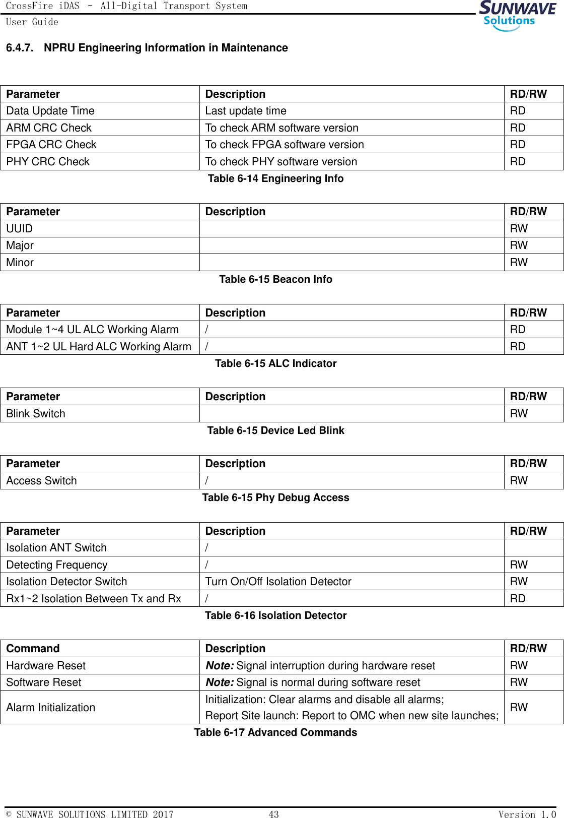 CrossFire iDAS – All-Digital Transport System User Guide   © SUNWAVE SOLUTIONS LIMITED 2017  43  Version 1.0  6.4.7.  NPRU Engineering Information in Maintenance  Parameter Description RD/RW Data Update Time Last update time RD ARM CRC Check To check ARM software version RD FPGA CRC Check To check FPGA software version RD PHY CRC Check To check PHY software version RD Table 6-14 Engineering Info  Parameter Description RD/RW UUID  RW Major  RW Minor  RW Table 6-15 Beacon Info  Parameter Description RD/RW Module 1~4 UL ALC Working Alarm / RD ANT 1~2 UL Hard ALC Working Alarm / RD Table 6-15 ALC Indicator  Parameter Description RD/RW Blink Switch  RW Table 6-15 Device Led Blink  Parameter Description RD/RW Access Switch / RW Table 6-15 Phy Debug Access  Parameter Description RD/RW Isolation ANT Switch /  Detecting Frequency / RW Isolation Detector Switch Turn On/Off Isolation Detector RW Rx1~2 Isolation Between Tx and Rx / RD Table 6-16 Isolation Detector  Command Description RD/RW Hardware Reset Note: Signal interruption during hardware reset RW Software Reset Note: Signal is normal during software reset RW Alarm Initialization Initialization: Clear alarms and disable all alarms; Report Site launch: Report to OMC when new site launches;   RW Table 6-17 Advanced Commands  