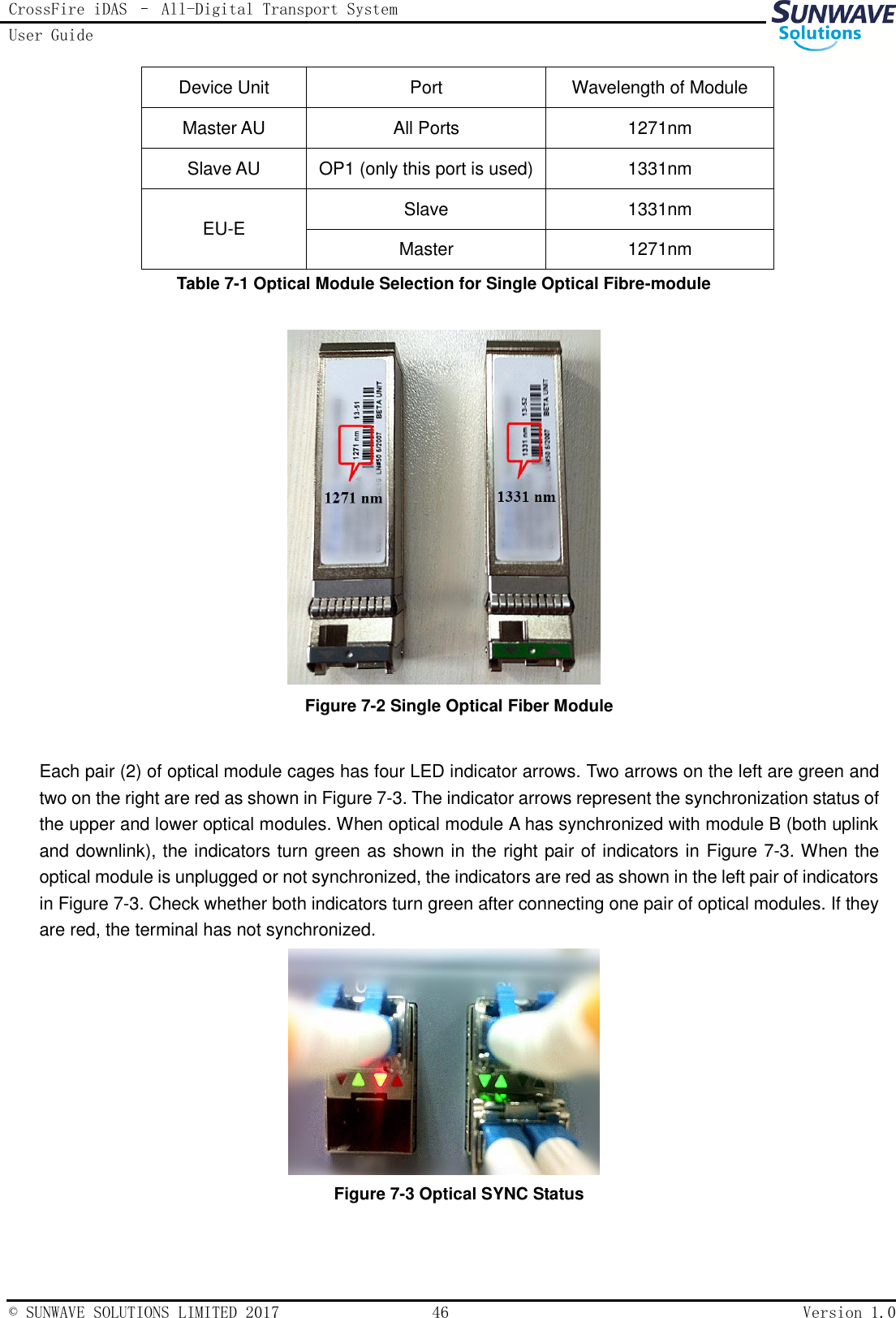 CrossFire iDAS – All-Digital Transport System User Guide   © SUNWAVE SOLUTIONS LIMITED 2017  46  Version 1.0  Device Unit Port Wavelength of Module Master AU All Ports 1271nm Slave AU OP1 (only this port is used) 1331nm EU-E Slave 1331nm Master 1271nm Table 7-1 Optical Module Selection for Single Optical Fibre-module   Figure 7-2 Single Optical Fiber Module  Each pair (2) of optical module cages has four LED indicator arrows. Two arrows on the left are green and two on the right are red as shown in Figure 7-3. The indicator arrows represent the synchronization status of the upper and lower optical modules. When optical module A has synchronized with module B (both uplink and downlink), the indicators turn green as shown in the right pair of indicators in Figure 7-3. When the optical module is unplugged or not synchronized, the indicators are red as shown in the left pair of indicators in Figure 7-3. Check whether both indicators turn green after connecting one pair of optical modules. If they are red, the terminal has not synchronized.    Figure 7-3 Optical SYNC Status  