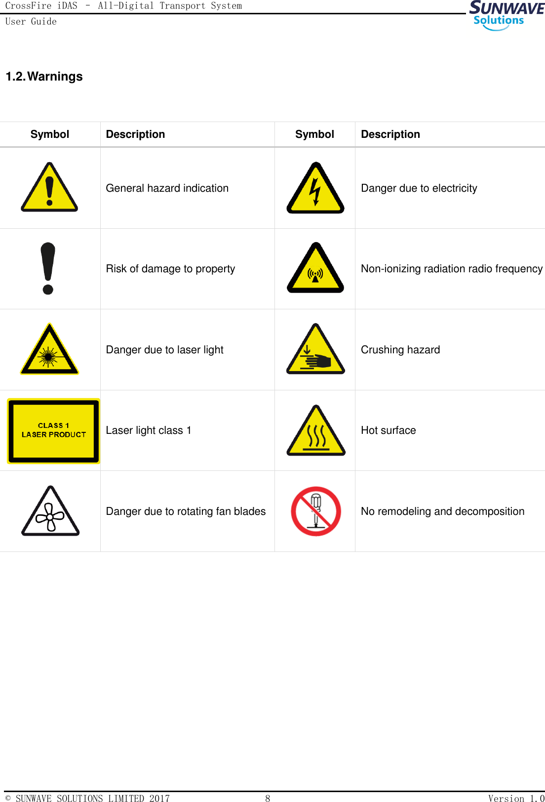 CrossFire iDAS – All-Digital Transport System User Guide   © SUNWAVE SOLUTIONS LIMITED 2017  8  Version 1.0   1.2. Warnings    Symbol Description Symbol Description  General hazard indication  Danger due to electricity  Risk of damage to property  Non-ionizing radiation radio frequency  Danger due to laser light  Crushing hazard  Laser light class 1  Hot surface  Danger due to rotating fan blades  No remodeling and decomposition 