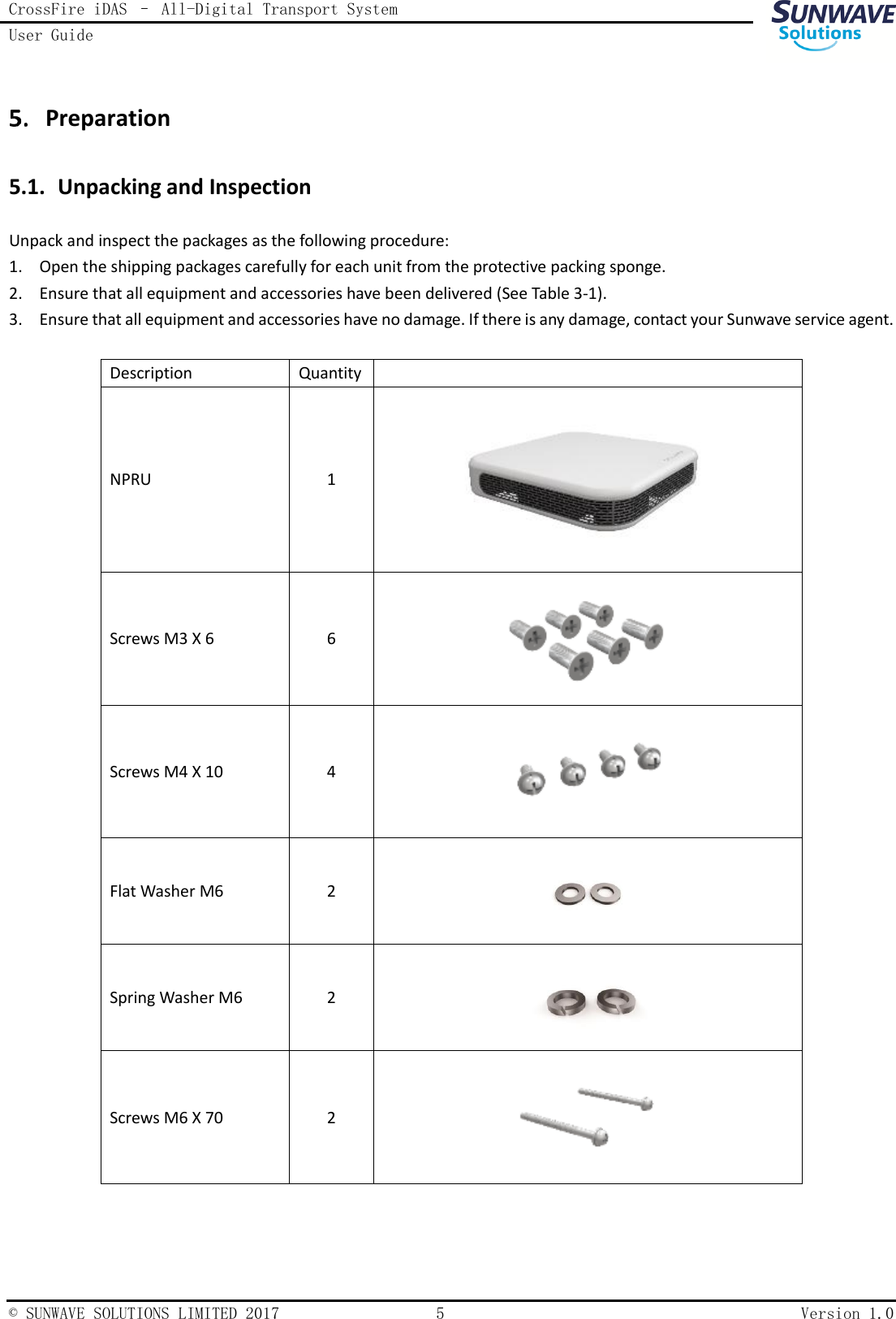 CrossFire iDAS – All-Digital Transport System User Guide    © SUNWAVE SOLUTIONS LIMITED 2017  5  Version 1.0   Preparation 5.1. Unpacking and Inspection  Unpack and inspect the packages as the following procedure: 1. Open the shipping packages carefully for each unit from the protective packing sponge. 2. Ensure that all equipment and accessories have been delivered (See Table 3-1). 3. Ensure that all equipment and accessories have no damage. If there is any damage, contact your Sunwave service agent.  Description Quantity  NPRU 1  Screws M3 X 6 6  Screws M4 X 10 4  Flat Washer M6 2  Spring Washer M6 2  Screws M6 X 70 2  