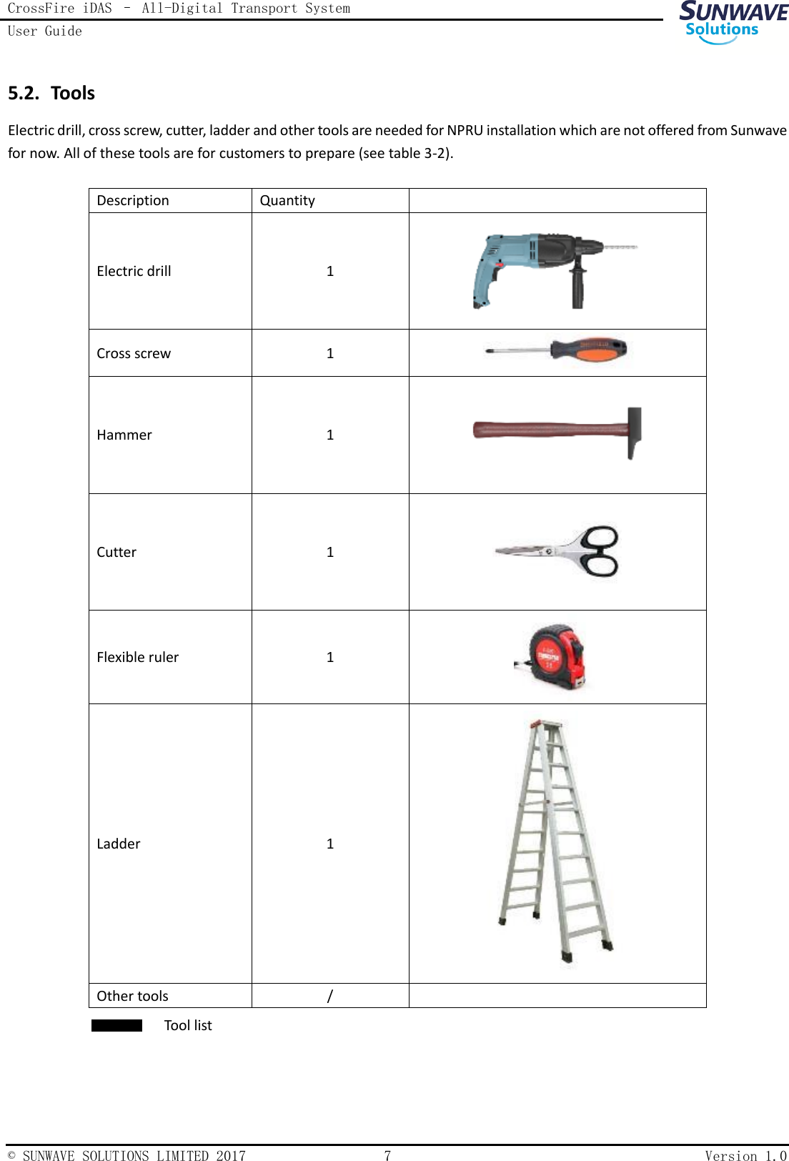 CrossFire iDAS – All-Digital Transport System User Guide    © SUNWAVE SOLUTIONS LIMITED 2017  7  Version 1.0  5.2. Tools Electric drill, cross screw, cutter, ladder and other tools are needed for NPRU installation which are not offered from Sunwave for now. All of these tools are for customers to prepare (see table 3-2).  Description Quantity  Electric drill 1  Cross screw 1  Hammer 1  Cutter 1  Flexible ruler 1  Ladder 1  Other tools /   Tool list   