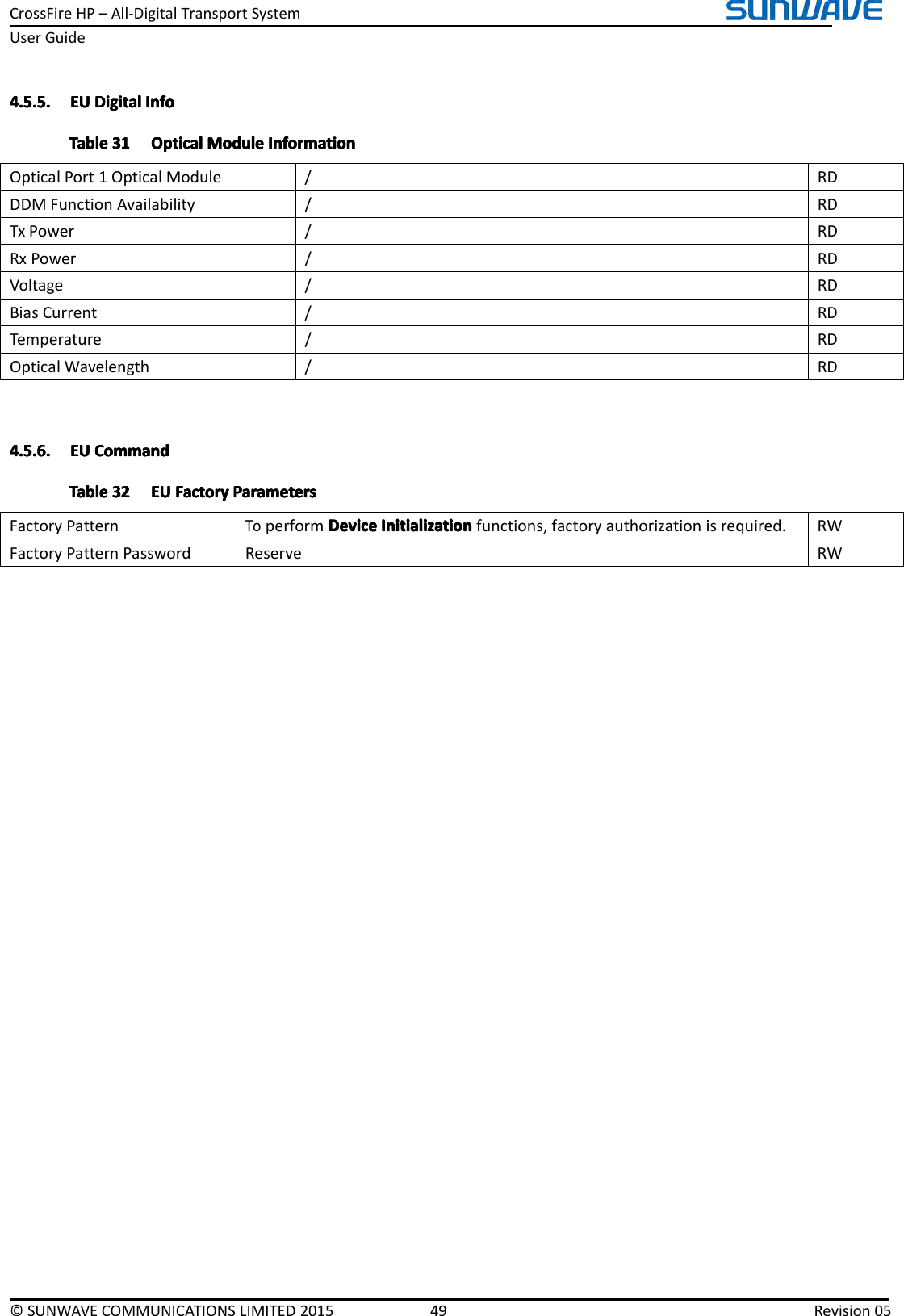 CrossFireHP–All-DigitalTransportSystemUserGuide©SUNWAVECOMMUNICATIONSLIMITED201549Revision054.5.5.4.5.5.4.5.5.4.5.5.EUE UEUEUDigitalD igitalDigitalDigitalInfoI nfoInfoInfoTableTableTableTable313 13131OpticalO pticalOpticalOpticalModuleM oduleModuleModuleInformationI nformationInformationInformationOpticalPort1OpticalModule/RDDDMFunctionAvailability/RDTxPower/RDRxPower/RDVoltage/RDBiasCurrent/RDTemperature/RDOpticalWavelength/RD4.5.6.4.5.6.4.5.6.4.5.6.EUE UEUEUCommandC ommandCommandCommandTableTableTableTable323 23232EUE UEUEUFactoryF actoryFactoryFactoryParametersP arametersParametersParametersFactoryPatternToperformDeviceD eviceDeviceDeviceInitializationI nitializationInitializationInitializationfunctions,factoryauthorizationisrequired.RWFactoryPatternPasswordReserveRW