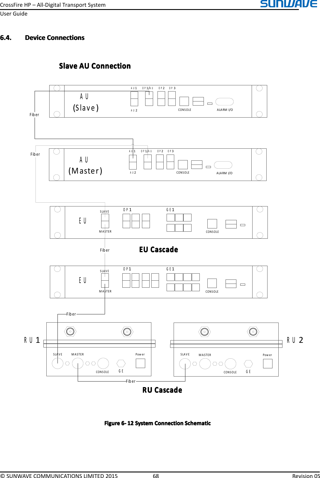 CrossFireHP–All-DigitalTransportSystemUserGuide©SUNWAVECOMMUNICATIONSLIMITED201568Revision056.4.6.4.6.4.6.4.DeviceDe viceDeviceDeviceConnectionsC onnectionsConnectionsConnectionsAU(Master)OP1/AUAU1OP2OP3AU(Slave)OP1/AUAU1OP2OP3FiberAU2AU2CONSOLECONSOLEALARM I/OALARM I/ORU1GE1OP1EUSLAVEMASTERCONSOLEGE1OP1EUSLAVEMASTERCONSOLEFiberFiberEU CascadeE U CascadeEU CascadeEU CascadeRU CascadeR U CascadeRU CascadeRU CascadeSlave AU ConnectionSlave AU ConnectionSlave AU ConnectionSlave AU ConnectionFiberSLAVEGEMASTERCONSOLEPowerFiberRU2SLAVEGEMASTERCONSOLEPowerFigureFigureFigureFigure6666----121 21212SystemS ystemSystemSystemConnectionC onnectionConnectionConnectionSchematicS chematicSchematicSchematic