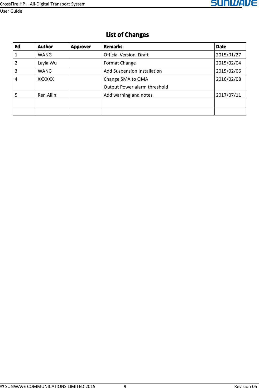 CrossFireHP–All-DigitalTransportSystemUserGuide©SUNWAVECOMMUNICATIONSLIMITED20159Revision05ListListListListofo fofofChangesC hangesChangesChangesEdEdEdEdAuthorA uthorAuthorAuthorAAAApproverp proverpproverpproverRemarksR emarksRemarksRemarksDateD ateDateDate1WANGOfficialVersion.Draft2015/01/272LaylaWuFormatChange2015/02/043WANGAddSuspensionInstallation2015/02/064XXXXXXChangeSMAtoQMAOutputPoweralarmthreshold2016/02/085RenAilinAddwarningandnotes2017/07/11