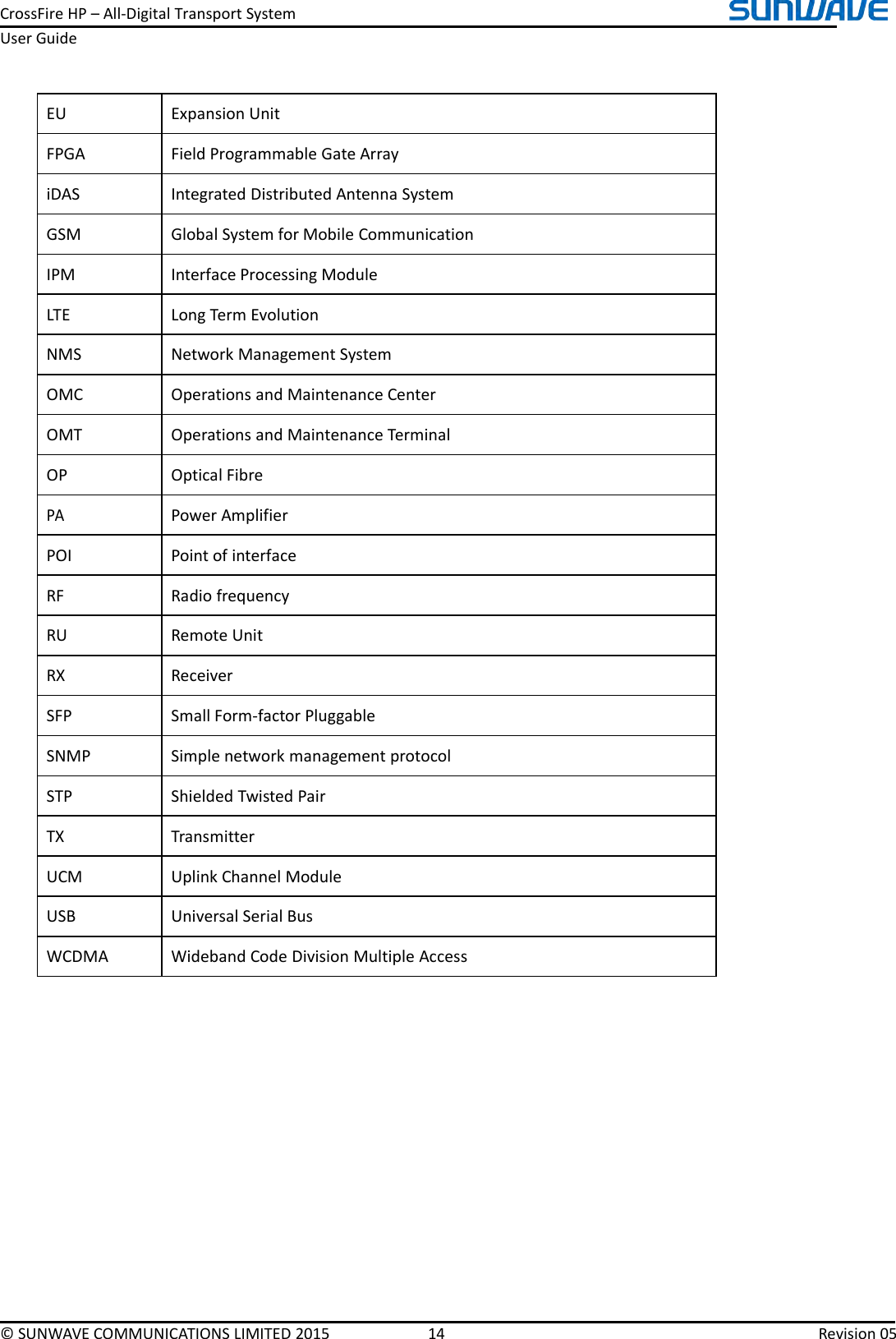 CrossFireHP–All-DigitalTransportSystemUserGuide©SUNWAVECOMMUNICATIONSLIMITED201514Revision05EUExpansionUnitFPGAFieldProgrammableGateArrayiDASIntegratedDistributedAntennaSystemGSMGlobalSystemforMobileCommunicationIPMInterfaceProcessingModuleLTELongTermEvolutionNMSNetworkManagementSystemOMCOperationsandMaintenanceCenterOMTOperationsandMaintenanceTerminalOPOpticalFibrePAPowerAmplifierPOIPointofinterfaceRFRadiofrequencyRURemoteUnitRXReceiverSFPSmallForm-factorPluggableSNMPSimplenetworkmanagementprotocolSTPShieldedTwistedPairTXTransmitterUCMUplinkChannelModuleUSBUniversalSerialBusWCDMAWidebandCodeDivisionMultipleAccess