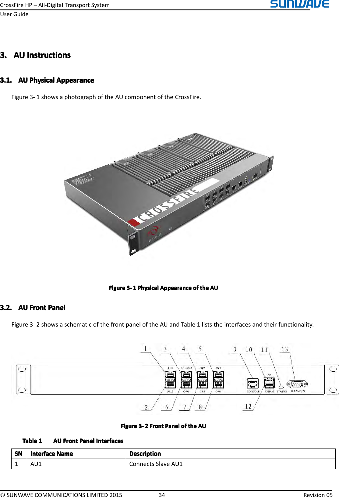 CrossFireHP–All-DigitalTransportSystemUserGuide©SUNWAVECOMMUNICATIONSLIMITED201534Revision053.3.3.3.AUA UAUAUInstructionsI nstructionsInstructionsInstructions3.1.3.1.3.1.3.1.AUA UAUAUPhysicalP hysicalPhysicalPhysicalAppearanceA ppearanceAppearanceAppearanceFigure3-1showsaphotographoftheAUcomponentoftheCrossFire.FigureFigureFigureFigure3333----1111PhysicalP hysicalPhysicalPhysicalAppearanceA ppearanceAppearanceAppearanceofo fofofthet hethetheAUA UAUAU3.2.3.2.3.2.3.2.AUA UAUAUFrontF rontFrontFrontPanelP anelPanelPanelFigure3-2showsaschematicofthefrontpaneloftheAUandTable1liststheinterfacesandtheirfunctionality.FigureFigureFigureFigure3333----2222FrontF rontFrontFrontPanelP anelPanelPanelofo fofofthet hethetheAUA UAUAUTableTableTableTable1111AUA UAUAUFrontF rontFrontFrontPanelP anelPanelPanelInterfacesI nterfacesInterfacesInterfacesSNSNSNSNInterfaceI nterfaceInterfaceInterfaceNameN ameNameNameDescriptionD escriptionDescriptionDescription1AU1ConnectsSlaveAU1