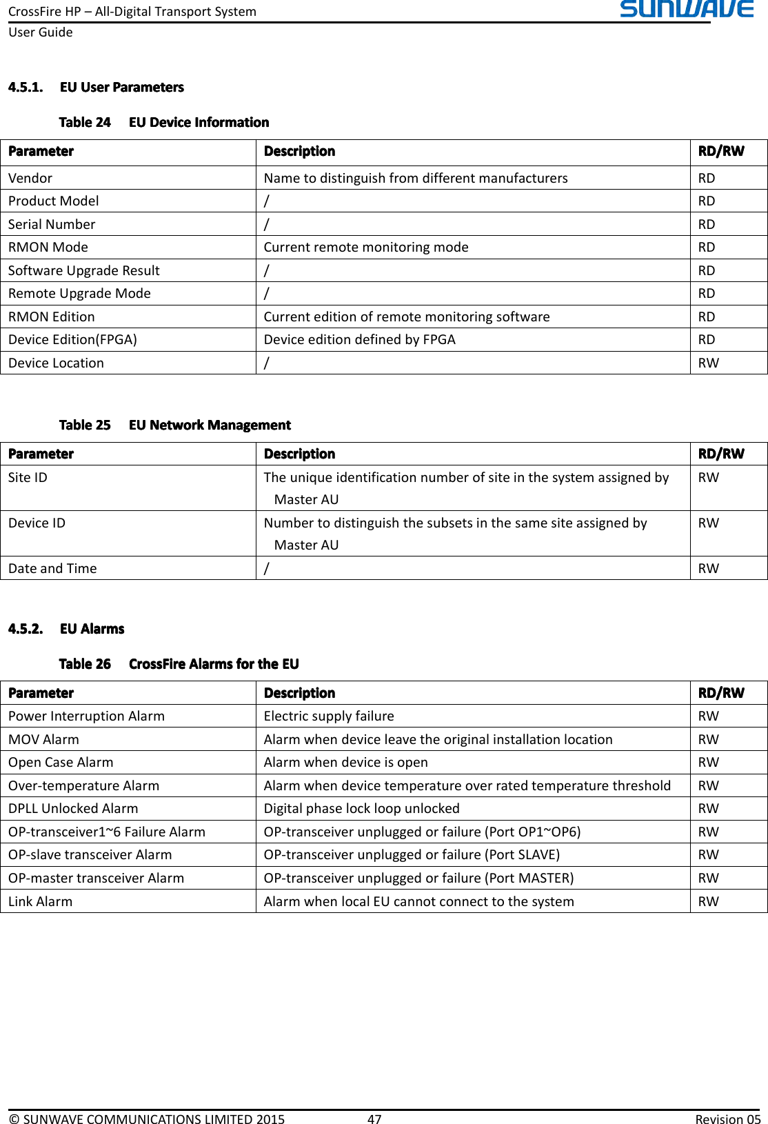 CrossFireHP–All-DigitalTransportSystemUserGuide©SUNWAVECOMMUNICATIONSLIMITED201547Revision054.5.1.4.5.1.4.5.1.4.5.1.EUE UEUEUUserU serUserUserParametersP arametersParametersParametersTableTableTableTable242 42424EUE UEUEUDeviceD eviceDeviceDeviceInformationI nformationInformationInformationParameterParameterParameterParameterDescriptionD escriptionDescriptionDescriptionRD/RWR D/RWRD/RWRD/RWVendorNametodistinguishfromdifferentmanufacturersRDProductModel/RDSerialNumber/RDRMONModeCurrentremotemonitoringmodeRDSoftwareUpgradeResult/RDRemoteUpgradeMode/RDRMONEditionCurrenteditionofremotemonitoringsoftwareRDDeviceEdition(FPGA)DeviceeditiondefinedbyFPGARDDeviceLocation/RWTableTableTableTable252 52525EUE UEUEUNetworkN etworkNetworkNetworkManagementM anagementManagementManagementParameterParameterParameterParameterDescriptionD escriptionDescriptionDescriptionRD/RWR D/RWRD/RWRD/RWSiteIDTheuniqueidentificationnumberofsiteinthesystemassignedbyMasterAURWDeviceIDNumbertodistinguishthesubsetsinthesamesiteassignedbyMasterAURWDateandTime/RW4.5.2.4.5.2.4.5.2.4.5.2.EUE UEUEUAlarmsA larmsAlarmsAlarmsTableTableTableTable262 62626CrossFireC rossFireCrossFireCrossFireAlarmsA larmsAlarmsAlarmsforf orforforthet hethetheEUE UEUEUParameterParameterParameterParameterDescriptionD escriptionDescriptionDescriptionRD/RWR D/RWRD/RWRD/RWPowerInterruptionAlarmElectricsupplyfailureRWMOVAlarmAlarmwhendeviceleavetheoriginalinstallationlocationRWOpenCaseAlarmAlarmwhendeviceisopenRWOver-temperatureAlarmAlarmwhendevicetemperatureoverratedtemperaturethresholdRWDPLLUnlockedAlarmDigitalphaselockloopunlockedRWOP-transceiver1~6FailureAlarmOP-transceiverunpluggedorfailure(PortOP1~OP6)RWOP-slavetransceiverAlarmOP-transceiverunpluggedorfailure(PortSLAVE)RWOP-mastertransceiverAlarmOP-transceiverunpluggedorfailure(PortMASTER)RWLinkAlarmAlarmwhenlocalEUcannotconnecttothesystemRW