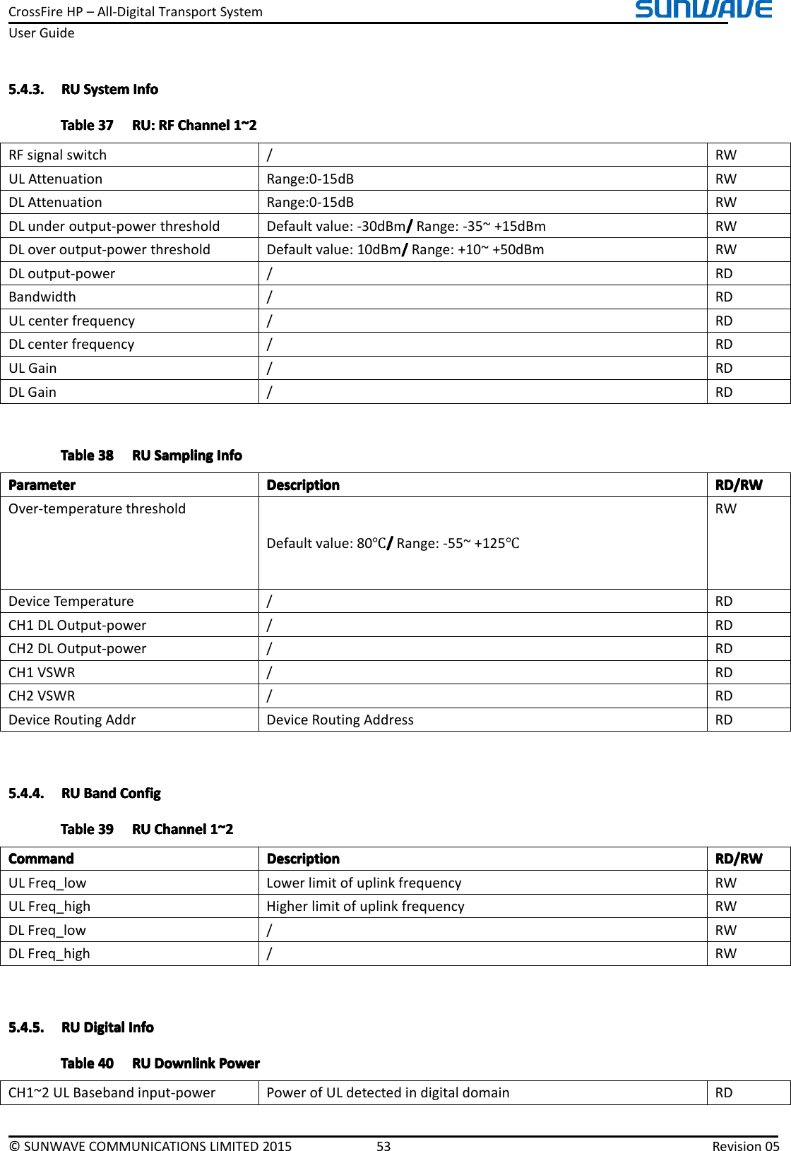 CrossFireHP–All-DigitalTransportSystemUserGuide©SUNWAVECOMMUNICATIONSLIMITED201553Revision055.4.3.5.4.3.5.4.3.5.4.3.RUR URURUSystemS ystemSystemSystemInfoI nfoInfoInfoTableTableTableTable373 73737RU:R U:RU:RU:RFR FRFRFChannelC hannelChannelChannel1~21 ~21~21~2RFsignalswitch/RWULAttenuationRange:0-15dBRWDLAttenuationRange:0-15dBRWDLunderoutput-powerthresholdDefaultvalue:-30dBm////Range:-35~+15dBmRWDLoveroutput-powerthresholdDefaultvalue:10dBm////Range:+10~+50dBmRWDLoutput-power/RDBandwidth/RDULcenterfrequency/RDDLcenterfrequency/RDULGain/RDDLGain/RDTableTableTableTable383 83838RUR URURUSamplingS amplingSamplingSamplingInfoI nfoInfoInfoParameterParameterParameterParameterDescriptionD escriptionDescriptionDescriptionRD/RWR D/RWRD/RWRD/RWOver-temperaturethresholdDefaultvalue:80℃////Range:-55~+125℃RWDeviceTemperature/RDCH1DLOutput-power/RDCH2DLOutput-power/RDCH1VSWR/RDCH2VSWR/RDDeviceRoutingAddrDeviceRoutingAddressRD5.4.4.5.4.4.5.4.4.5.4.4.RUR URURUBandB andBandBandConfigC onfigConfigConfigTableTableTableTable393 93939RUR URURUChannelC hannelChannelChannel1~21 ~21~21~2CommandCommandCommandCommandDescriptionD escriptionDescriptionDescriptionRD/RWR D/RWRD/RWRD/RWULFreq_lowLowerlimitofuplinkfrequencyRWULFreq_highHigherlimitofuplinkfrequencyRWDLFreq_low/RWDLFreq_high/RW5.4.5.5.4.5.5.4.5.5.4.5.RUR URURUDigitalD igitalDigitalDigitalInfoI nfoInfoInfoTableTableTableTable404 04040RUR URURUDownlinkD ownlinkDownlinkDownlinkPowerP owerPowerPowerCH1~2ULBasebandinput-powerPowerofULdetectedindigitaldomainRD