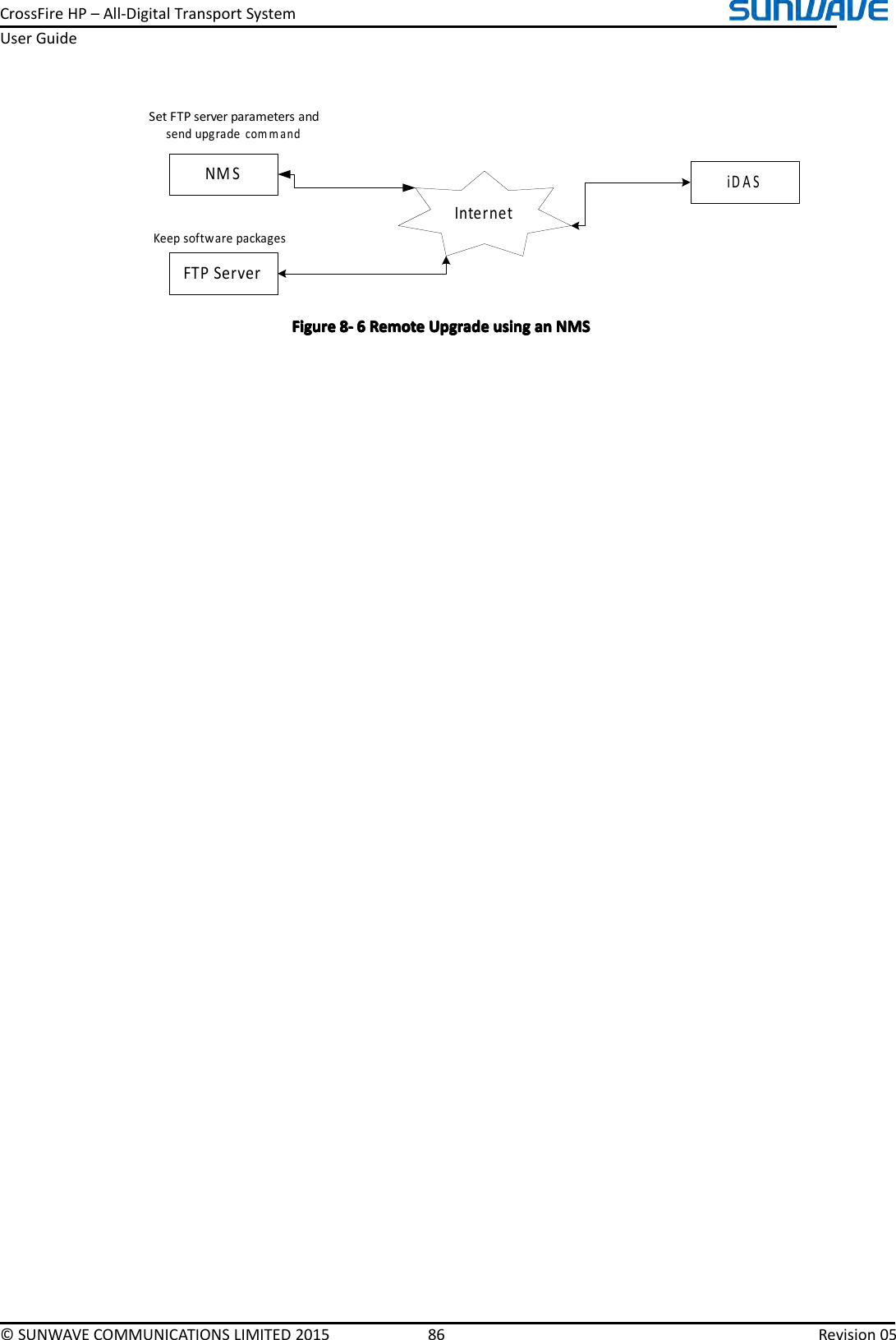 CrossFireHP–All-DigitalTransportSystemUserGuide©SUNWAVECOMMUNICATIONSLIMITED201586Revision05Keep software packagesNMS InternetSet FTP server parameters and send upgrade commandFTP ServeriDASFigureFigureFigureFigure8888----6666RemoteR emoteRemoteRemoteUpgradeU pgradeUpgradeUpgradeusingu singusingusingananananNMSN MSNMSNMS