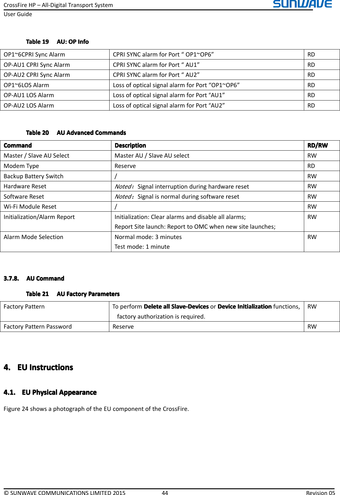 CrossFireHP–All-DigitalTransportSystemUserGuide©SUNWAVECOMMUNICATIONSLIMITED201544Revision05TableTableTableTable191 91919AU:A U:AU:AU:OPO POPOPInfoI nfoInfoInfoOP1~6CPRISyncAlarmCPRISYNCalarmforPort“OP1~OP6”RDOP-AU1CPRISyncAlarmCPRISYNCalarmforPort“AU1”RDOP-AU2CPRISyncAlarmCPRISYNCalarmforPort“AU2”RDOP1~6LOSAlarmLossofopticalsignalalarmforPort“OP1~OP6”RDOP-AU1LOSAlarmLossofopticalsignalalarmforPort“AU1”RDOP-AU2LOSAlarmLossofopticalsignalalarmforPort“AU2”RDTableTableTableTable202 02020AUA UAUAUAdvancedA dvancedAdvancedAdvancedCommandsC ommandsCommandsCommandsCommandCommandCommandCommandDescriptionD escriptionDescriptionDescriptionRD/RWR D/RWRD/RWRD/RWMaster/SlaveAUSelectMasterAU/SlaveAUselectRWModemTypeReserveRDBackupBatterySwitch/RWHardwareResetNoted：SignalinterruptionduringhardwareresetRWSoftwareResetNoted：SignalisnormalduringsoftwareresetRWWi-FiModuleReset/RWInitialization/AlarmReportInitialization:Clearalarmsanddisableallalarms;ReportSitelaunch:ReporttoOMCwhennewsitelaunches;RWAlarmModeSelectionNormalmode:3minutesTestmode:1minuteRW3.7.8.3.7.8.3.7.8.3.7.8.AUA UAUAUCommandC ommandCommandCommandTableTableTableTable212 12121AUA UAUAUFactoryF actoryFactoryFactoryParametersP arametersParametersParametersFactoryPatternToperformDeleteD eleteDeleteDeletealla llallallSlave-DevicesS lave-DevicesSlave-DevicesSlave-DevicesorDeviceD eviceDeviceDeviceInitializationI nitializationInitializationInitializationfunctions,factoryauthorizationisrequired.RWFactoryPatternPasswordReserveRW4.4.4.4.EUE UEUEUInstructionsI nstructionsInstructionsInstructions4.1.4.1.4.1.4.1.EUE UEUEUPhysicalP hysicalPhysicalPhysicalAppearanceA ppearanceAppearanceAppearanceFigure24showsaphotographoftheEUcomponentoftheCrossFire.