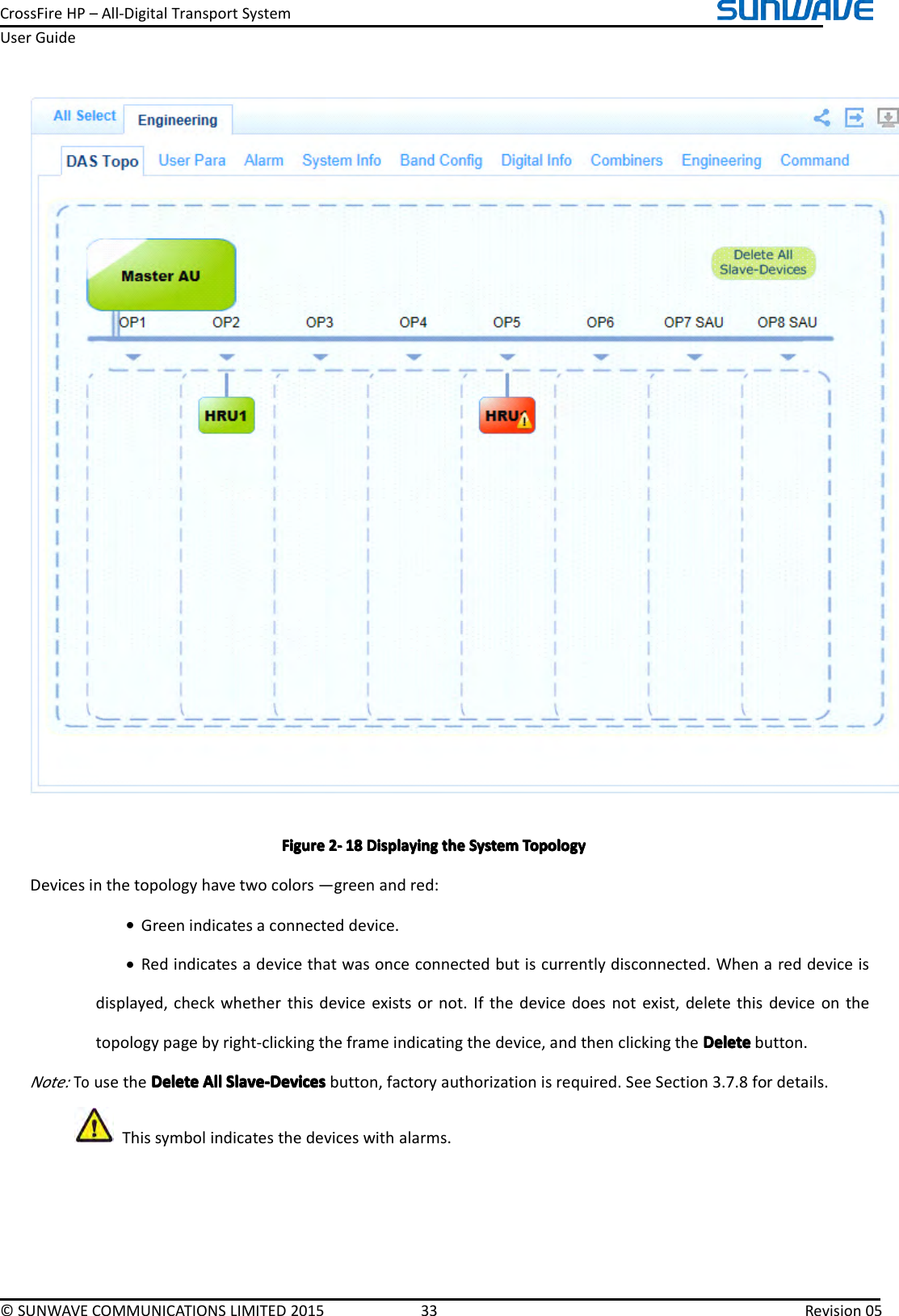 CrossFireHP–All-DigitalTransportSystemUserGuide©SUNWAVECOMMUNICATIONSLIMITED201533Revision05FigureFigureFigureFigure2222----181 81818DisplayingD isplayingDisplayingDisplayingthet hethetheSystemS ystemSystemSystemTopologyT opologyTopologyTopologyDevicesinthetopologyhavetwocolors—greenandred:•Greenindicatesaconnecteddevice.•Redindicatesadevicethatwasonceconnectedbutiscurrentlydisconnected.Whenareddeviceisdisplayed,checkwhetherthisdeviceexistsornot.Ifthedevicedoesnotexist,deletethisdeviceonthetopologypagebyright-clickingtheframeindicatingthedevice,andthenclickingtheDeleteD eleteDeleteDeletebutton.Note:TousetheDeleteD eleteDeleteDeleteAllA llAllAllSlave-DevicesS lave-DevicesSlave-DevicesSlave-Devicesbutton,factoryauthorizationisrequired.SeeSection3.7.8fordetails.Thissymbolindicatesthedeviceswithalarms.