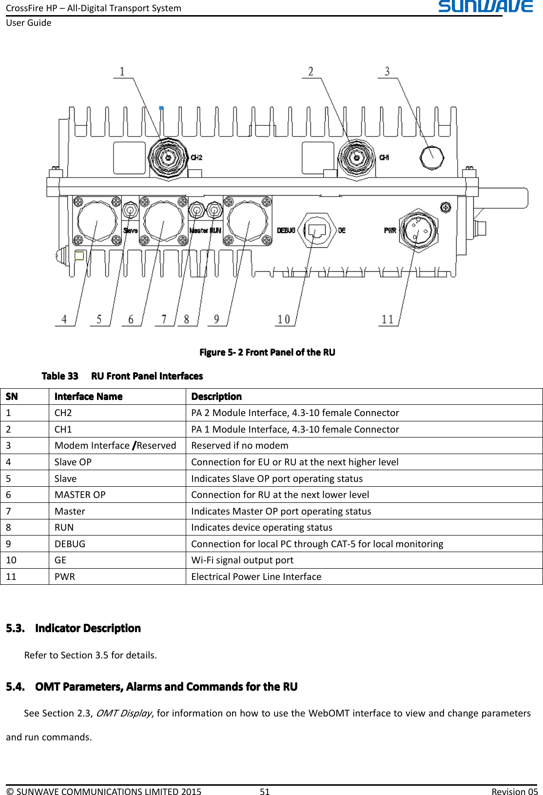 CrossFireHP–All-DigitalTransportSystemUserGuide©SUNWAVECOMMUNICATIONSLIMITED201551Revision05FigureFigureFigureFigure5555----2222FrontF rontFrontFrontPanelP anelPanelPanelofo fofofthet hethetheRUR URURUTableTableTableTable333 33333RUR URURUFrontF rontFrontFrontPanelP anelPanelPanelInterfacesI nterfacesInterfacesInterfacesSNSNSNSNInterfaceI nterfaceInterfaceInterfaceNameN ameNameNameDescriptionD escriptionDescriptionDescription1CH2PA2ModuleInterface,4.3-10femaleConnector2CH1PA1ModuleInterface,4.3-10femaleConnector3ModemInterface////ReservedReservedifnomodem4SlaveOPConnectionforEUorRUatthenexthigherlevel5SlaveIndicatesSlaveOPportoperatingstatus6MASTEROPConnectionforRUatthenextlowerlevel7MasterIndicatesMasterOPportoperatingstatus8RUNIndicatesdeviceoperatingstatus9DEBUGConnectionforlocalPCthroughCAT-5forlocalmonitoring10GEWi-Fisignaloutputport11PWRElectricalPowerLineInterface5.3.5.3.5.3.5.3.IndicatorI ndicatorIndicatorIndicatorDescriptionDe scriptionDescriptionDescriptionRefertoSection3.5fordetails.5.4.5.4.5.4.5.4.OMTO MTOMTOMTParameters,P arameters,Parameters,Parameters,AlarmsA larmsAlarmsAlarmsanda ndandandCommandsC ommandsCommandsCommandsforf orforforthet hethetheRUR URURUSeeSection2.3,OMTDisplay,forinformationonhowtousetheWebOMTinterfacetoviewandchangeparametersandruncommands.