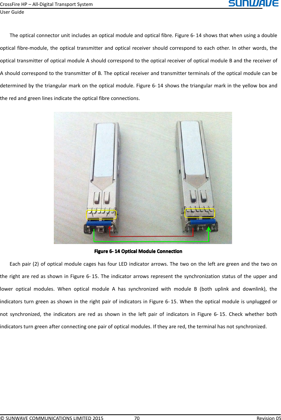 CrossFireHP–All-DigitalTransportSystemUserGuide©SUNWAVECOMMUNICATIONSLIMITED201570Revision05Theopticalconnectorunitincludesanopticalmoduleandopticalfibre.Figure6-14showsthatwhenusingadoubleopticalfibre-module,theopticaltransmitterandopticalreceivershouldcorrespondtoeachother.Inotherwords,theopticaltransmitterofopticalmoduleAshouldcorrespondtotheopticalreceiverofopticalmoduleBandthereceiverofAshouldcorrespondtothetransmitterofB.Theopticalreceiverandtransmitterterminalsoftheopticalmodulecanbedeterminedbythetriangularmarkontheopticalmodule.Figure6-14showsthetriangularmarkintheyellowboxandtheredandgreenlinesindicatetheopticalfibreconnections.FigureFigureFigureFigure6666----141 41414OpticalO pticalOpticalOpticalModuleM oduleModuleModuleConnectionC onnectionConnectionConnectionEachpair(2)ofopticalmodulecageshasfourLEDindicatorarrows.ThetwoontheleftaregreenandthetwoontherightareredasshowninFigure6-15.Theindicatorarrowsrepresentthesynchronizationstatusoftheupperandloweropticalmodules.WhenopticalmoduleAhassynchronizedwithmoduleB(bothuplinkanddownlink),theindicatorsturngreenasshownintherightpairofindicatorsinFigure6-15.Whentheopticalmoduleisunpluggedornotsynchronized,theindicatorsareredasshownintheleftpairofindicatorsinFigure6-15.Checkwhetherbothindicatorsturngreenafterconnectingonepairofopticalmodules.Iftheyarered,theterminalhasnotsynchronized.