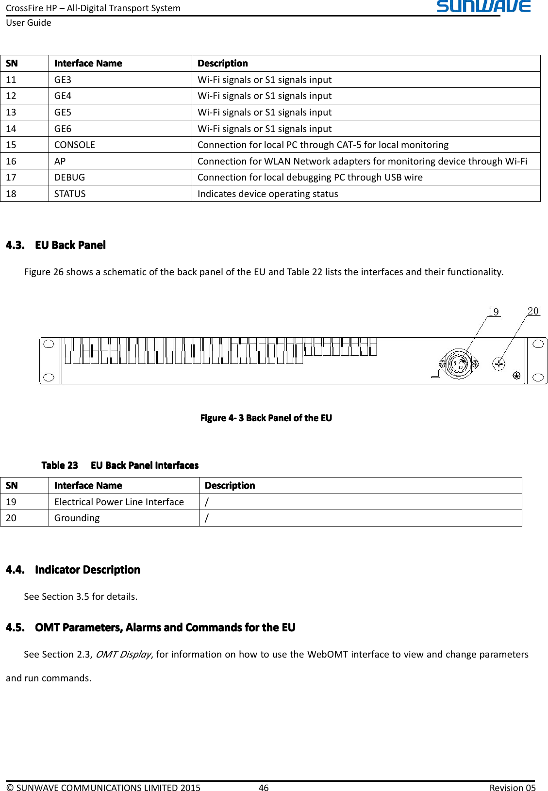 CrossFireHP–All-DigitalTransportSystemUserGuide©SUNWAVECOMMUNICATIONSLIMITED201546Revision05SNSNSNSNInterfaceI nterfaceInterfaceInterfaceNameN ameNameNameDescriptionD escriptionDescriptionDescription11GE3Wi-FisignalsorS1signalsinput12GE4Wi-FisignalsorS1signalsinput13GE5Wi-FisignalsorS1signalsinput14GE6Wi-FisignalsorS1signalsinput15CONSOLEConnectionforlocalPCthroughCAT-5forlocalmonitoring16APConnectionforWLANNetworkadaptersformonitoringdevicethroughWi-Fi17DEBUGConnectionforlocaldebuggingPCthroughUSBwire18STATUSIndicatesdeviceoperatingstatus4.3.4.3.4.3.4.3.EUE UEUEUBackB ackBackBackPanelP anelPanelPanelFigure26showsaschematicofthebackpaneloftheEUandTable22liststheinterfacesandtheirfunctionality.FigureFigureFigureFigure4444----3333BackB ackBackBackPanelP anelPanelPanelofo fofofthet hethetheEUE UEUEUTableTableTableTable232 32323EUE UEUEUBackB ackBackBackPanelP anelPanelPanelInterfacesI nterfacesInterfacesInterfacesSNSNSNSNInterfaceI nterfaceInterfaceInterfaceNameN ameNameNameDescriptionD escriptionDescriptionDescription19ElectricalPowerLineInterface/20Grounding/4.4.4.4.4.4.4.4.IndicatorI ndicatorIndicatorIndicatorDescriptionDe scriptionDescriptionDescriptionSeeSection3.5fordetails.4.5.4.5.4.5.4.5.OMTO MTOMTOMTParameters,P arameters,Parameters,Parameters,AlarmsA larmsAlarmsAlarmsanda ndandandCommandsC ommandsCommandsCommandsforf orforforthet hethetheEUE UEUEUSeeSection2.3,OMTDisplay,forinformationonhowtousetheWebOMTinterfacetoviewandchangeparametersandruncommands.