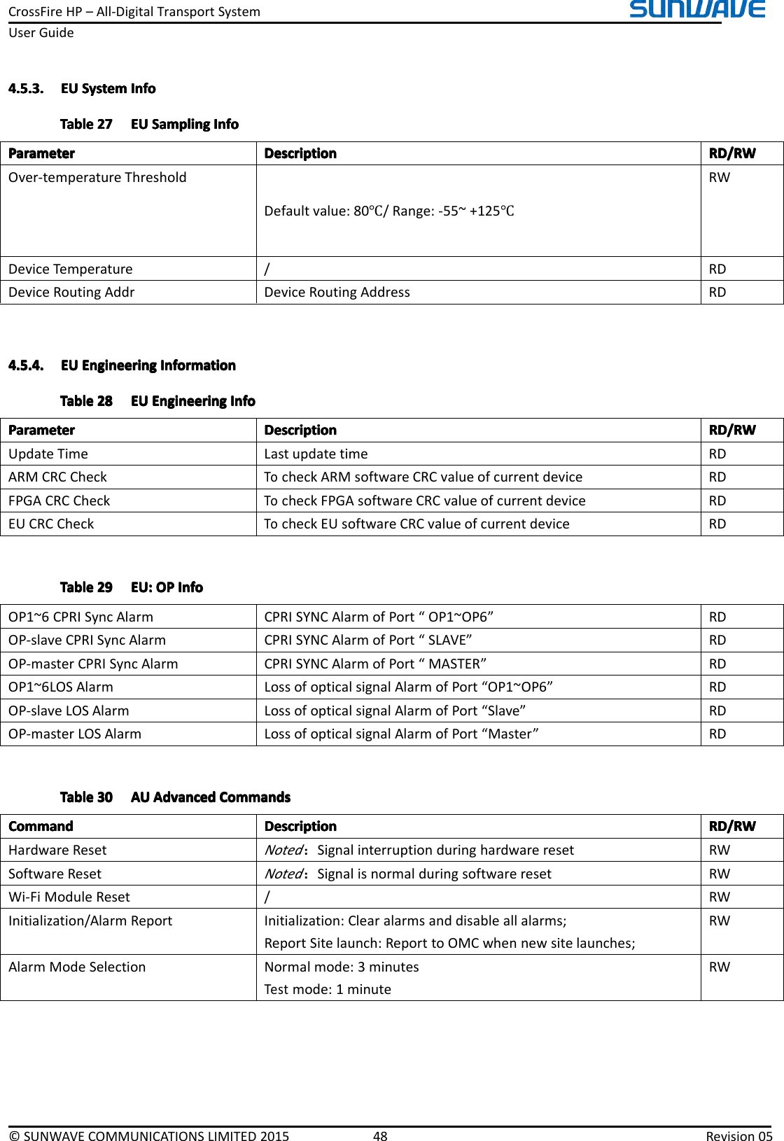 CrossFireHP–All-DigitalTransportSystemUserGuide©SUNWAVECOMMUNICATIONSLIMITED201548Revision054.5.3.4.5.3.4.5.3.4.5.3.EUE UEUEUSystemS ystemSystemSystemInfoI nfoInfoInfoTableTableTableTable272 72727EUE UEUEUSamplingS amplingSamplingSamplingInfoI nfoInfoInfoParameterParameterParameterParameterDescriptionD escriptionDescriptionDescriptionRD/RWR D/RWRD/RWRD/RWOver-temperatureThresholdDefaultvalue:80℃/Range:-55~+125℃RWDeviceTemperature/RDDeviceRoutingAddrDeviceRoutingAddressRD4.5.4.4.5.4.4.5.4.4.5.4.EUE UEUEUEngineeringE ngineeringEngineeringEngineeringInformationI nformationInformationInformationTableTableTableTable282 82828EUE UEUEUEngineeringE ngineeringEngineeringEngineeringInfoI nfoInfoInfoParameterParameterParameterParameterDescriptionD escriptionDescriptionDescriptionRD/RWR D/RWRD/RWRD/RWUpdateTimeLastupdatetimeRDARMCRCCheckTocheckARMsoftwareCRCvalueofcurrentdeviceRDFPGACRCCheckTocheckFPGAsoftwareCRCvalueofcurrentdeviceRDEUCRCCheckTocheckEUsoftwareCRCvalueofcurrentdeviceRDTableTableTableTable292 92929EU:E U:EU:EU:OPO POPOPInfoI nfoInfoInfoOP1~6CPRISyncAlarmCPRISYNCAlarmofPort“OP1~OP6”RDOP-slaveCPRISyncAlarmCPRISYNCAlarmofPort“SLAVE”RDOP-masterCPRISyncAlarmCPRISYNCAlarmofPort“MASTER”RDOP1~6LOSAlarmLossofopticalsignalAlarmofPort“OP1~OP6”RDOP-slaveLOSAlarmLossofopticalsignalAlarmofPort“Slave”RDOP-masterLOSAlarmLossofopticalsignalAlarmofPort“Master”RDTableTableTableTable303 03030AUA UAUAUAdvancedA dvancedAdvancedAdvancedCommandsC ommandsCommandsCommandsCommandCommandCommandCommandDescriptionD escriptionDescriptionDescriptionRD/RWR D/RWRD/RWRD/RWHardwareResetNoted：SignalinterruptionduringhardwareresetRWSoftwareResetNoted：SignalisnormalduringsoftwareresetRWWi-FiModuleReset/RWInitialization/AlarmReportInitialization:Clearalarmsanddisableallalarms;ReportSitelaunch:ReporttoOMCwhennewsitelaunches;RWAlarmModeSelectionNormalmode:3minutesTestmode:1minuteRW